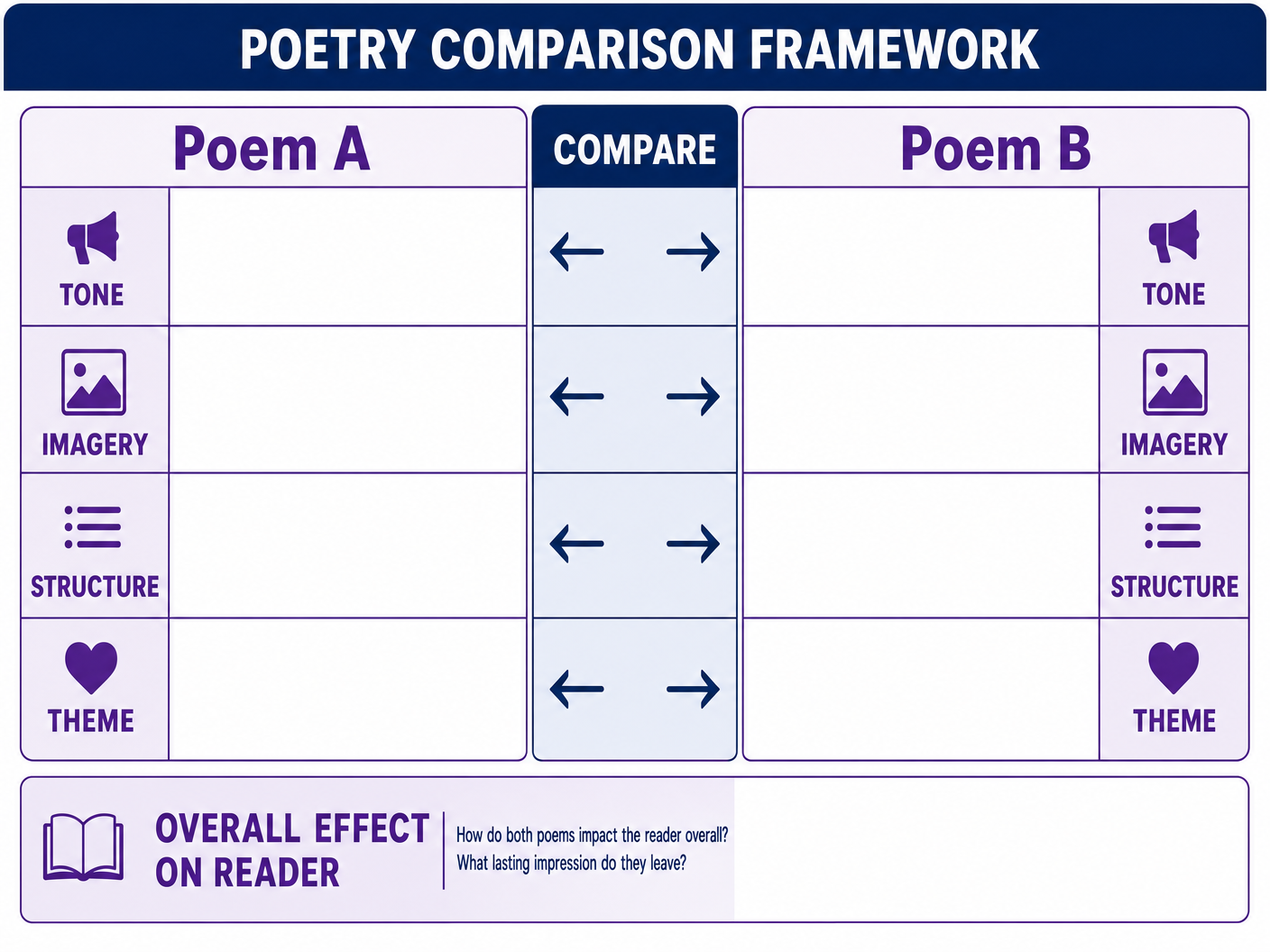 Poetry Comparison Framework
