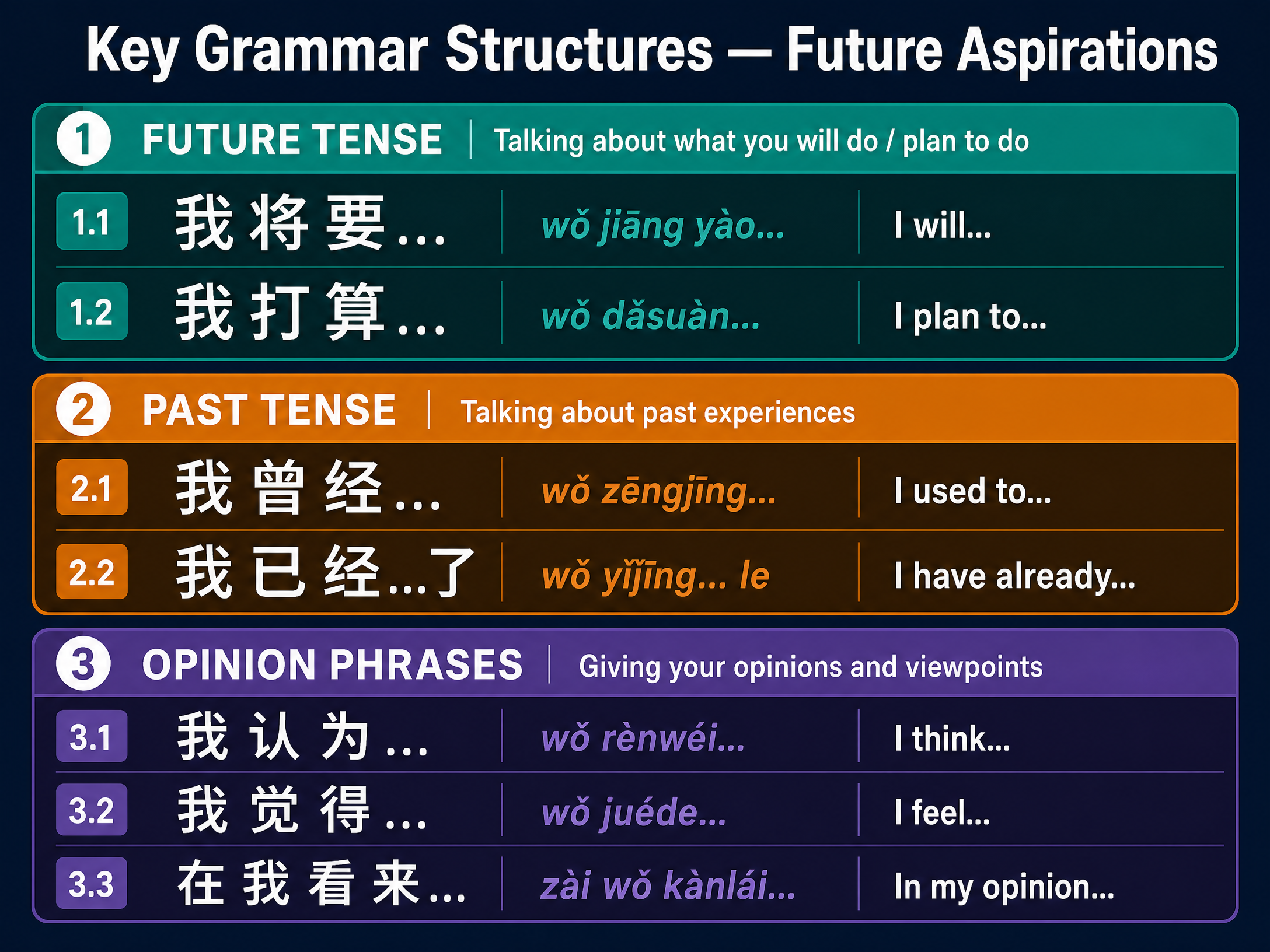 Key Grammar Structures Reference