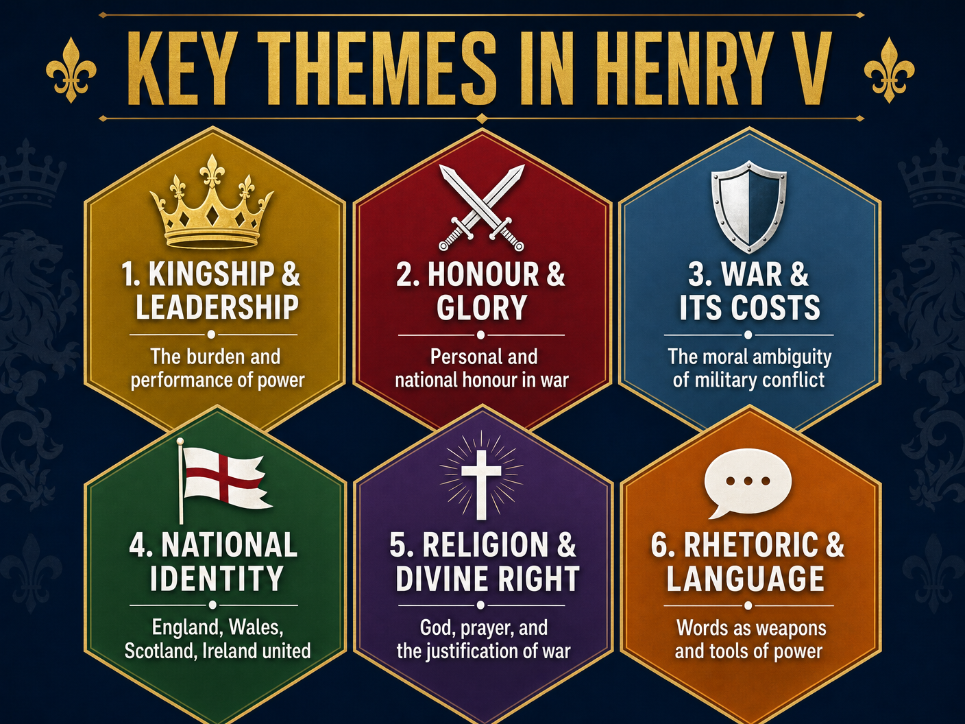 Key Themes in Henry V