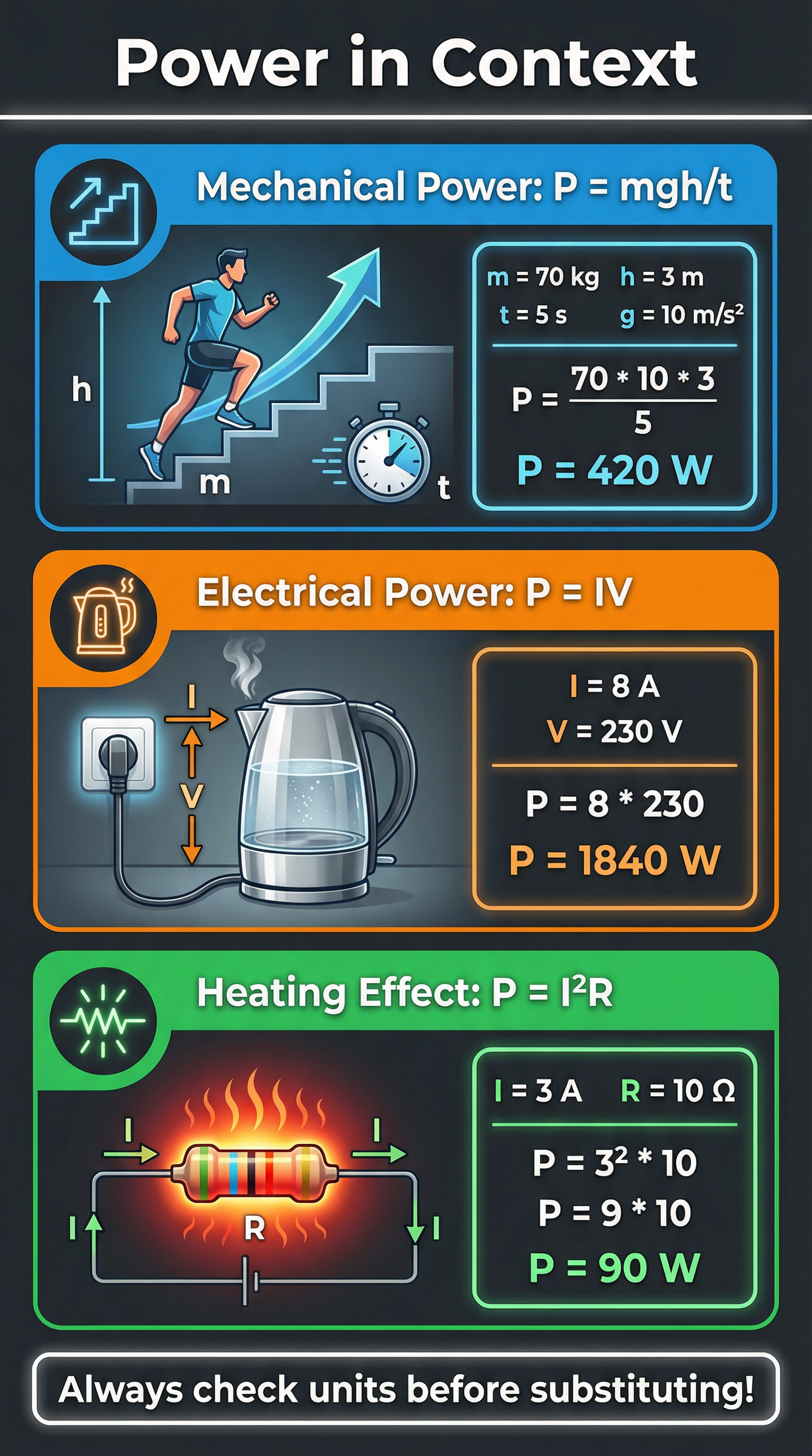 Power in different physical contexts.