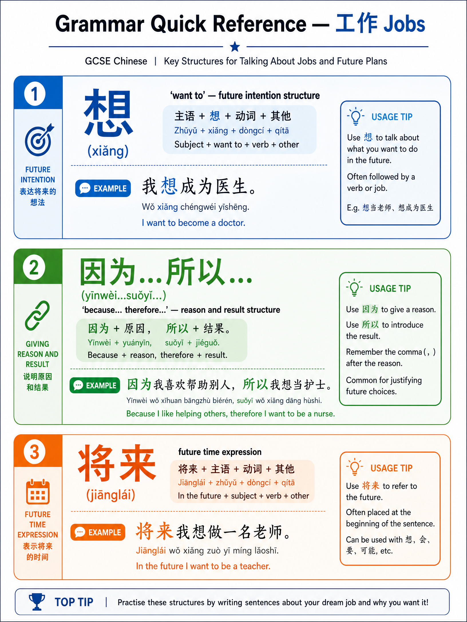 Grammar Quick Reference