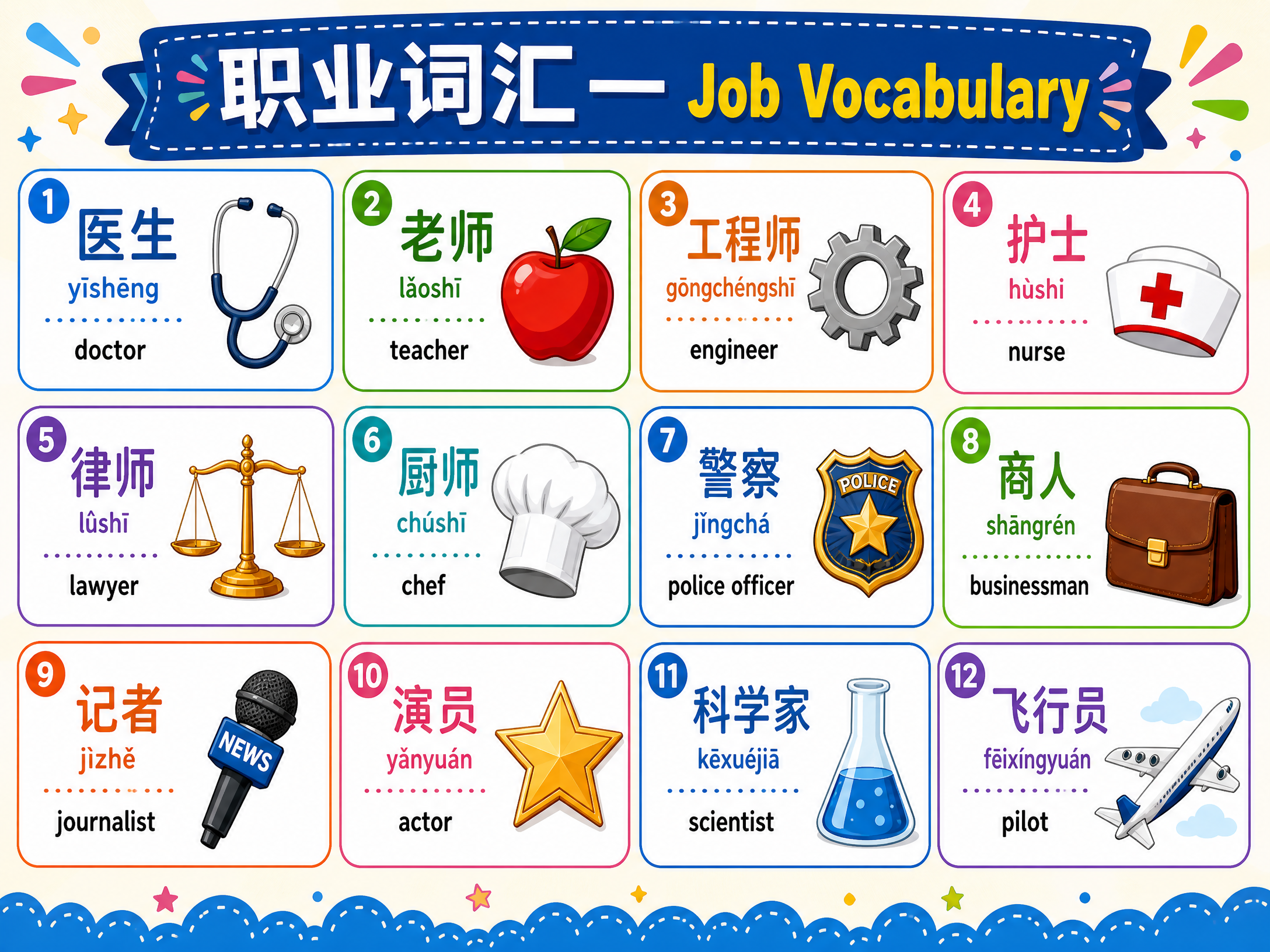 Essential Job Vocabulary