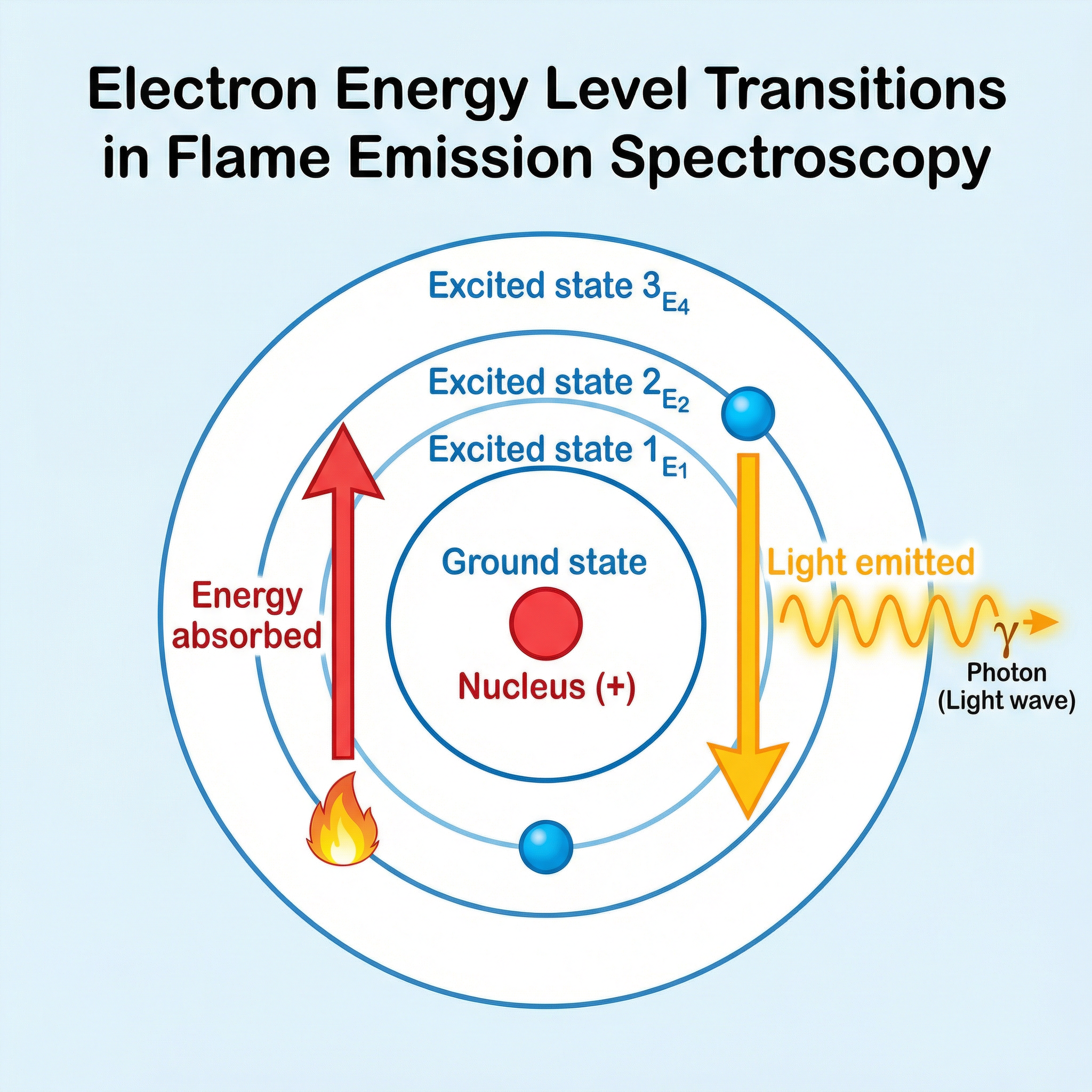 electron_energy_levels.png