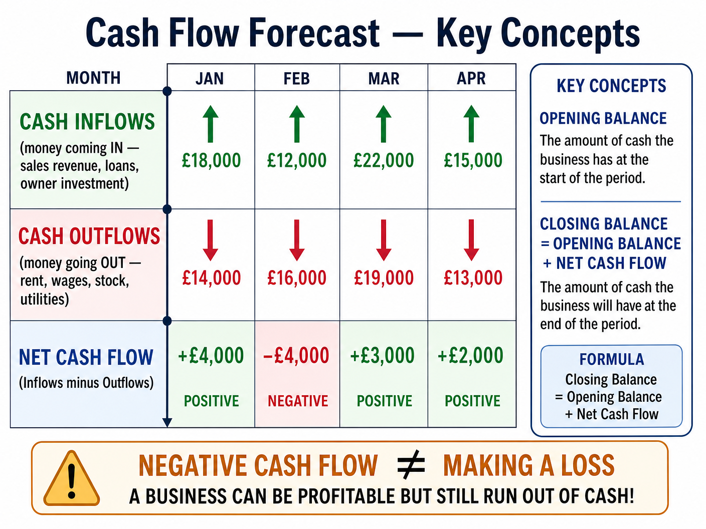 Understanding Cash Flow
