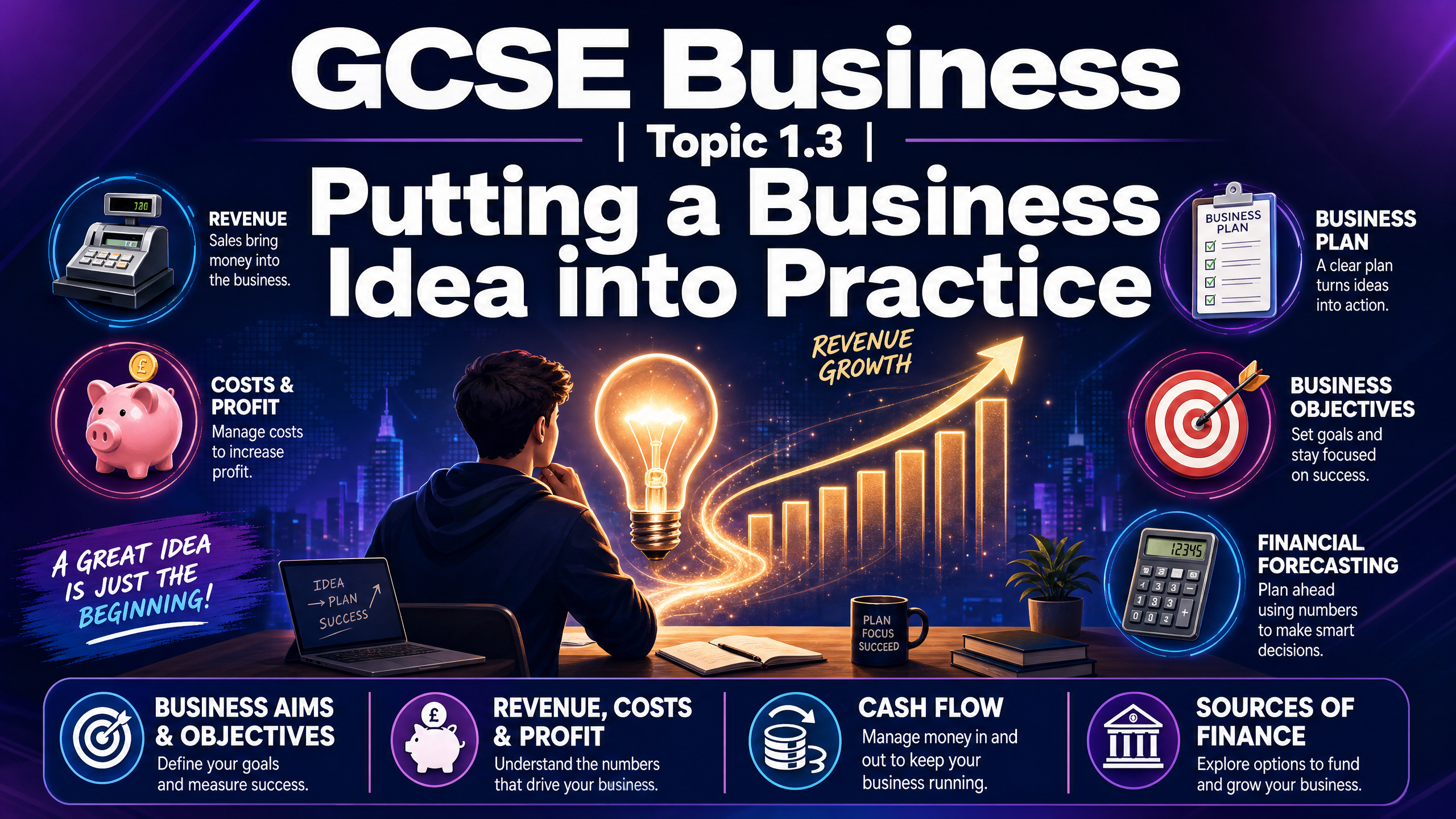 Header image for Putting a Business Idea into Practice