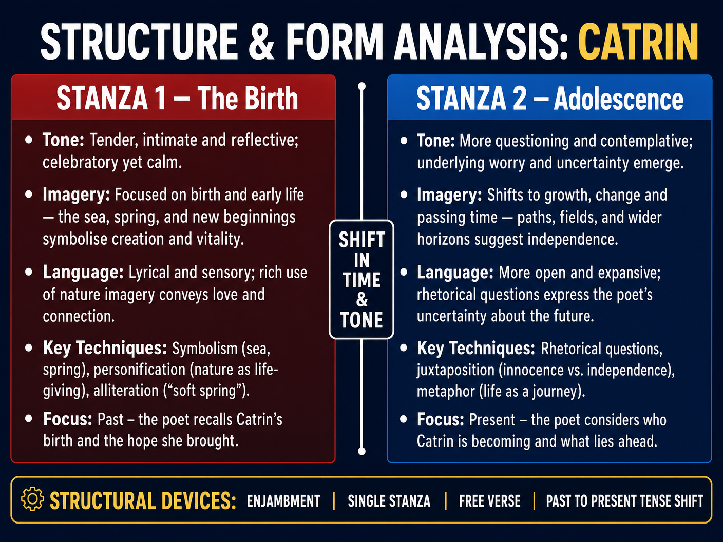 Structure & Form Analysis