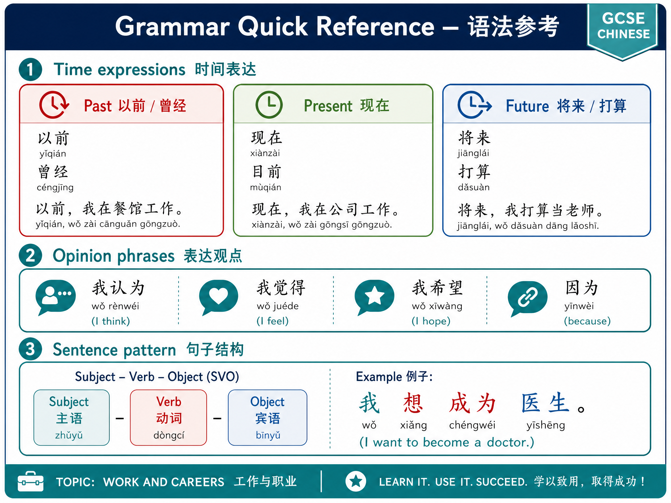 Grammar Quick Reference — 语法参考