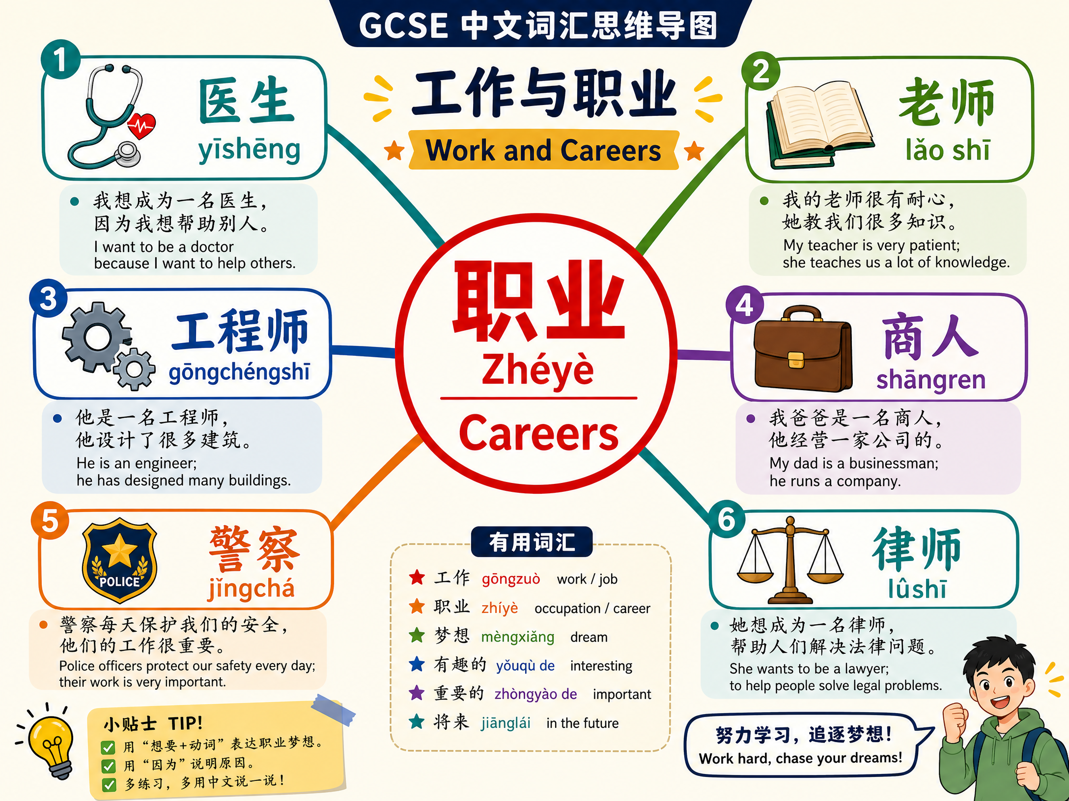 Vocabulary Mind-Map — 词汇思维导图