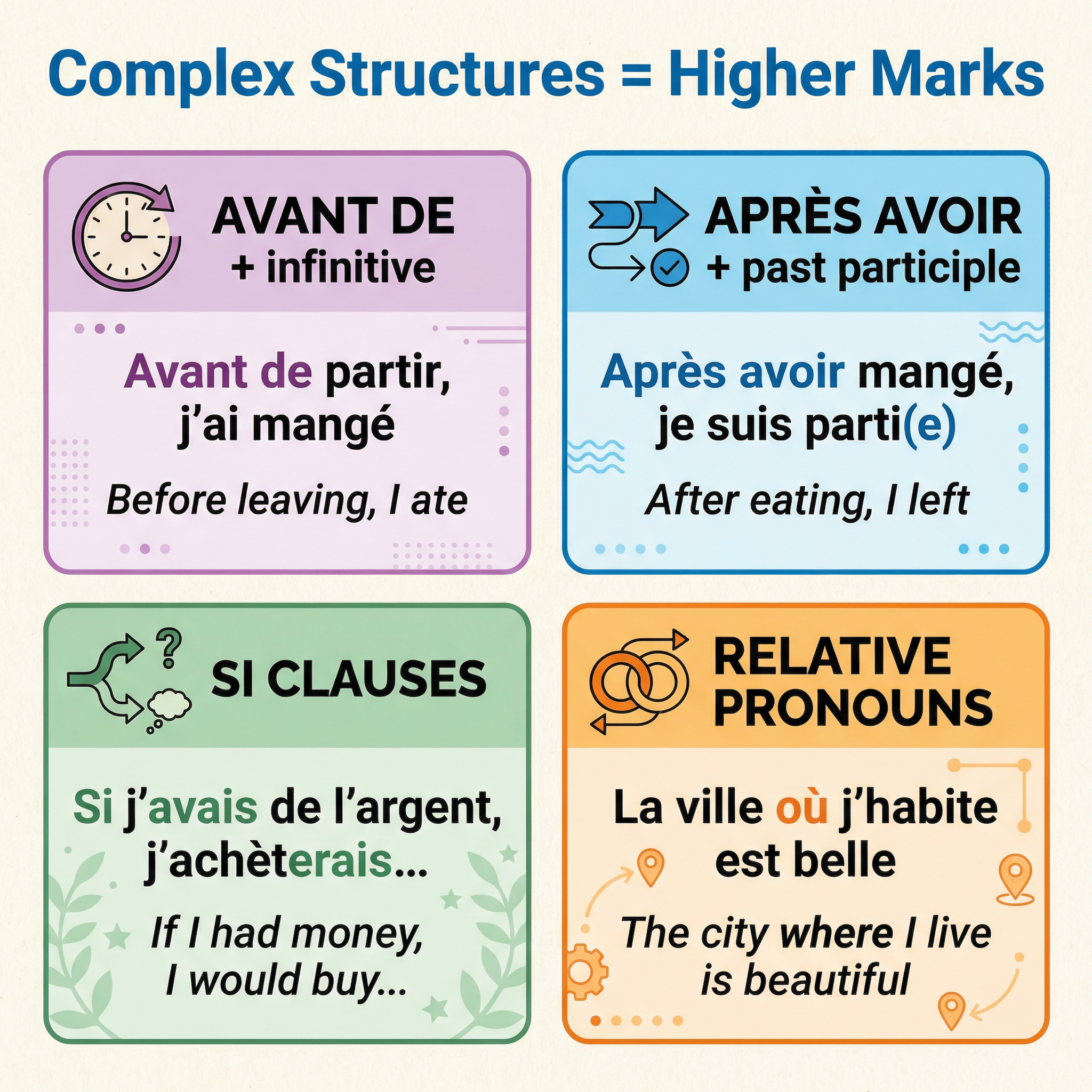 Incorporate these complex structures to impress examiners.