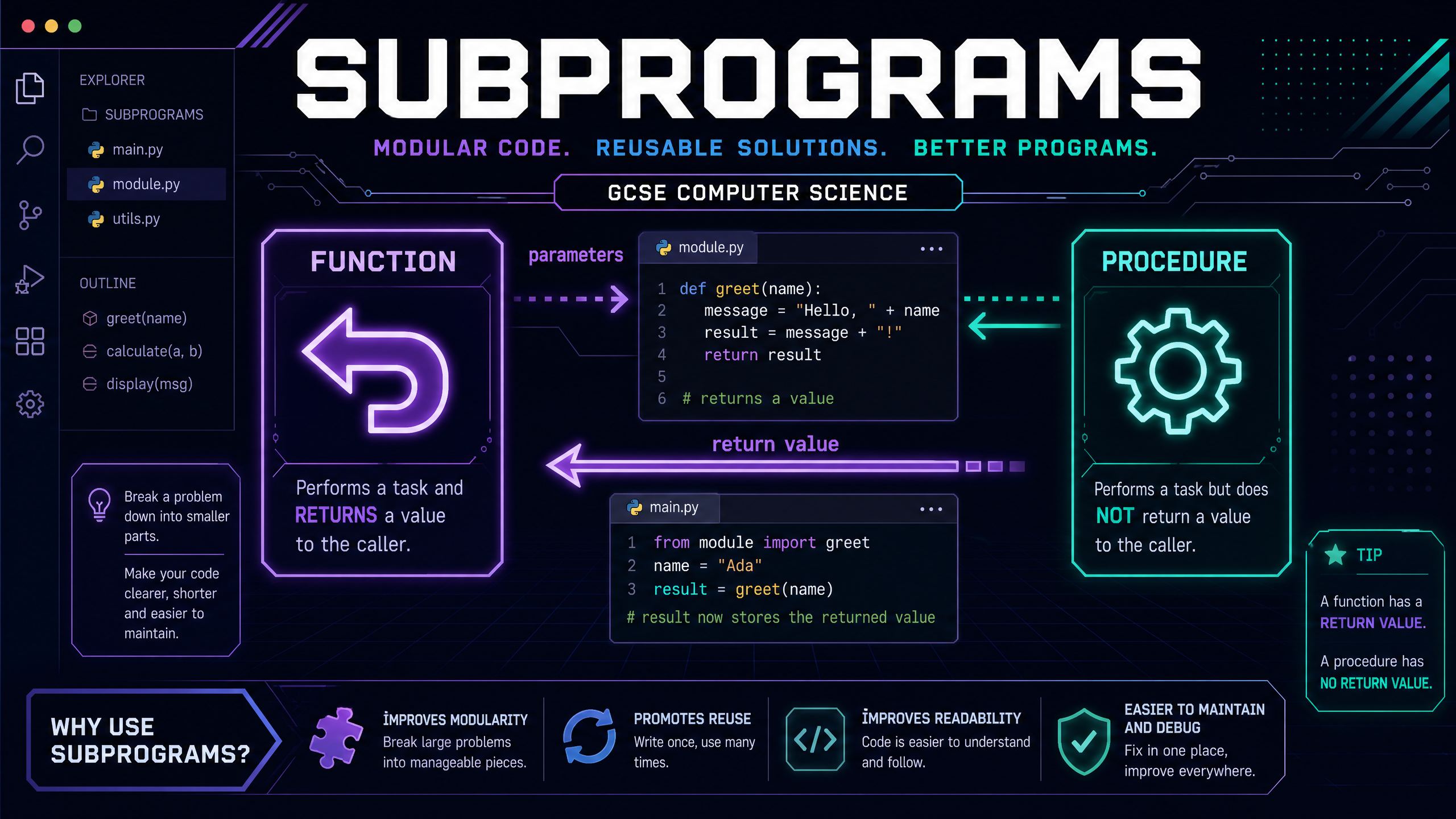 Header image for Subprograms