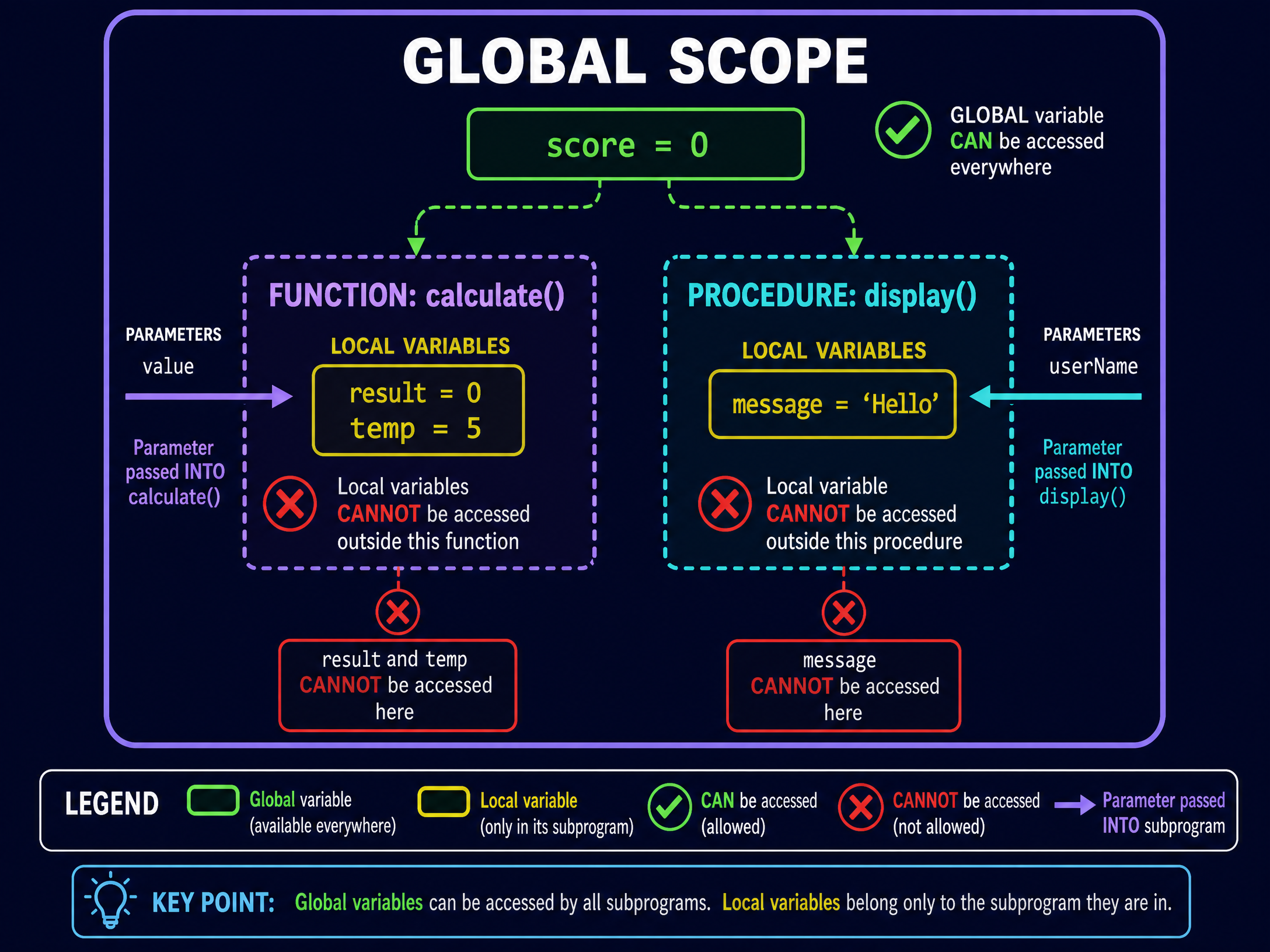 Local vs Global Scope