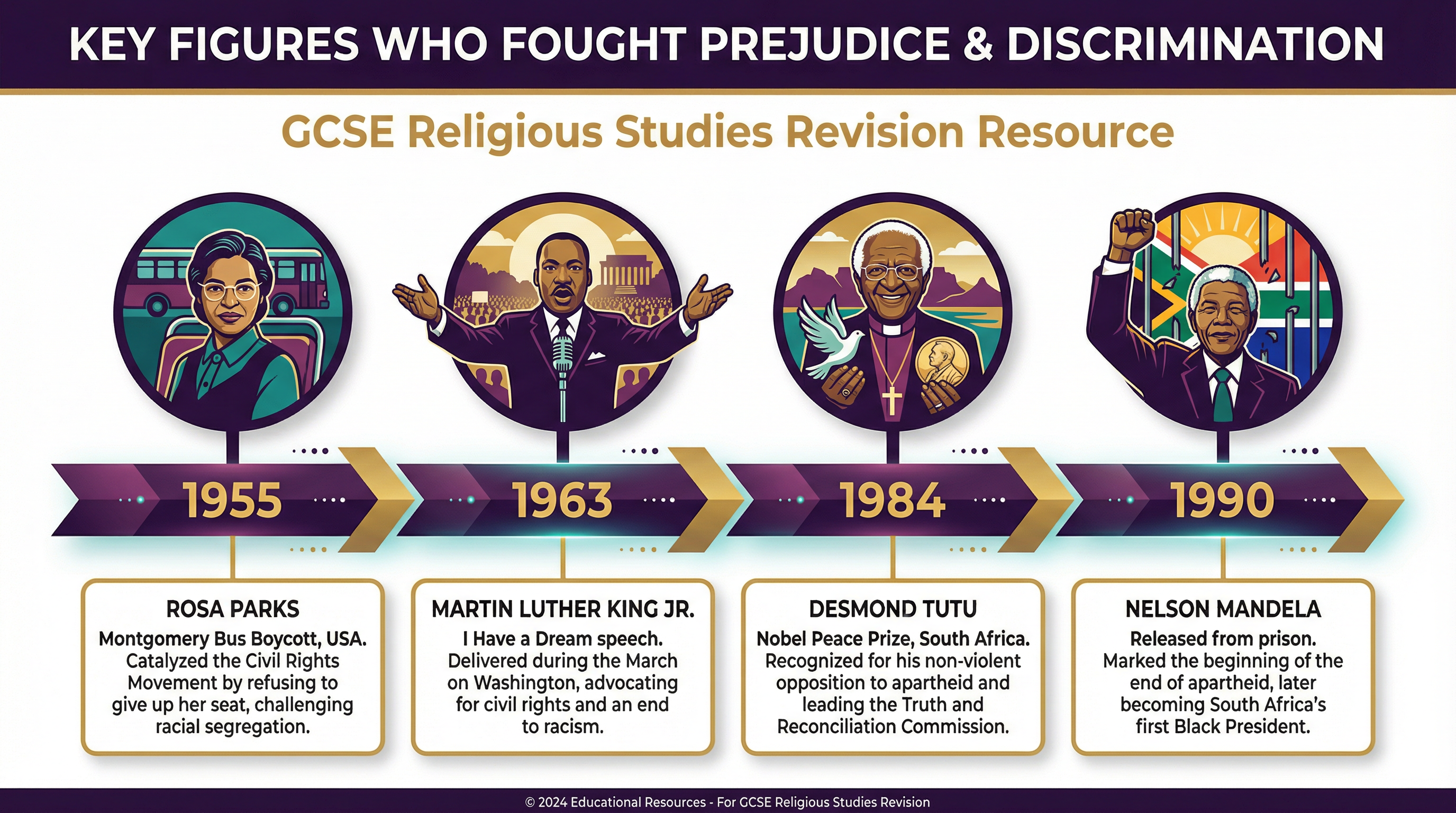 Key Figures in the Fight Against Discrimination.