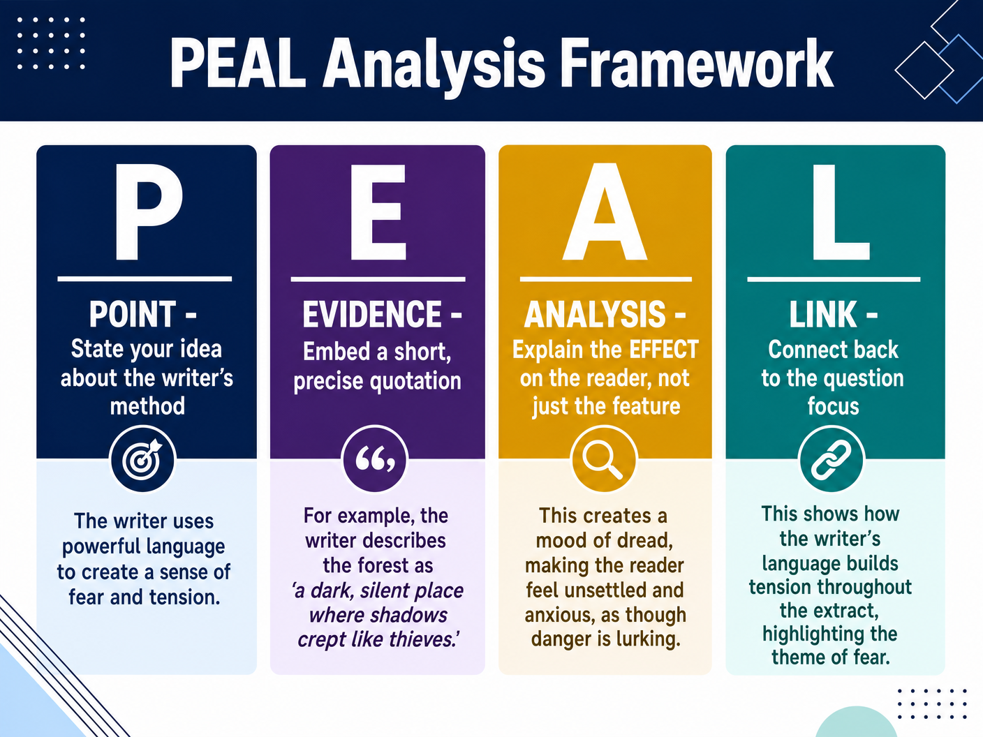 PEAL Analysis Framework