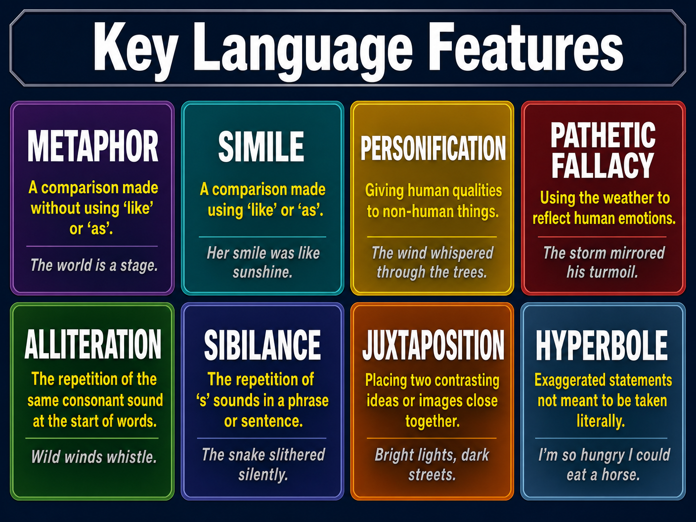 Key Language Features