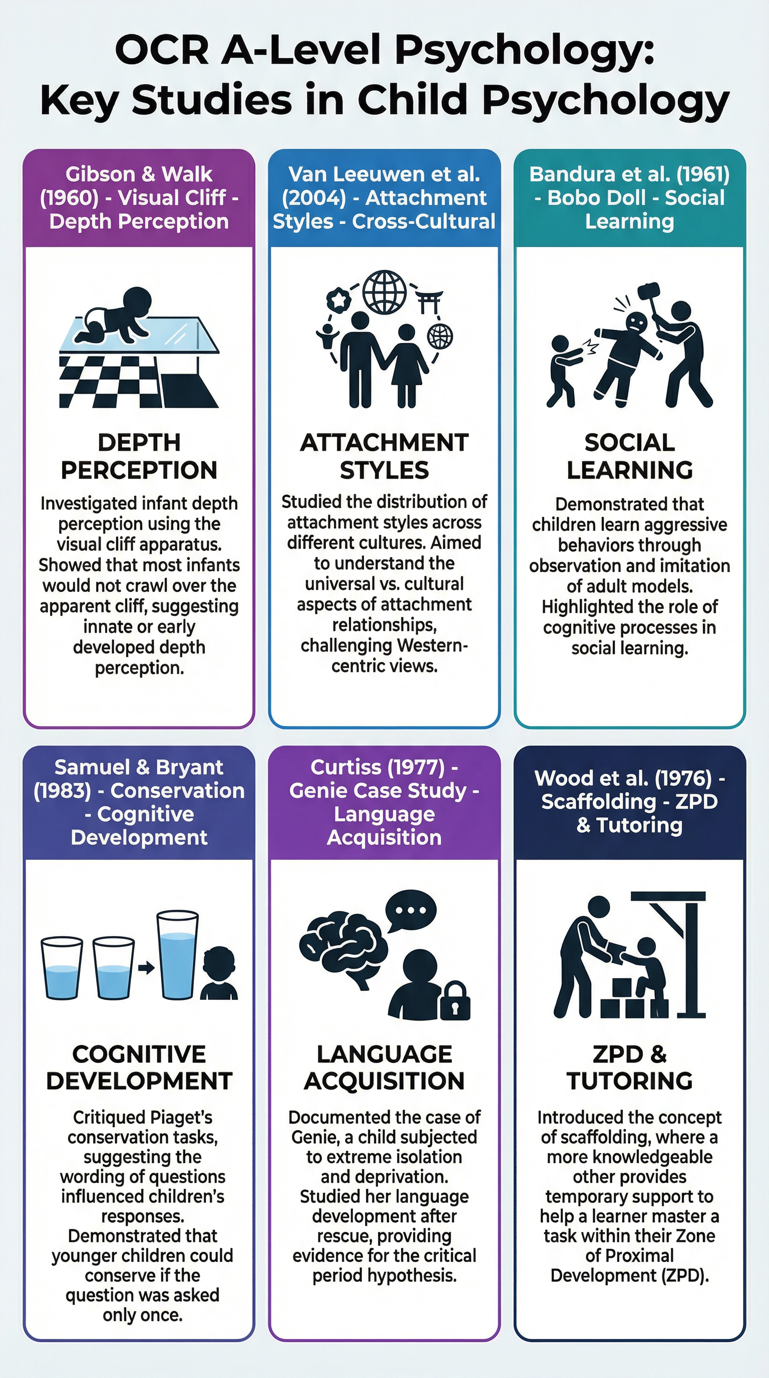 The Six Key Studies for OCR Child Psychology.