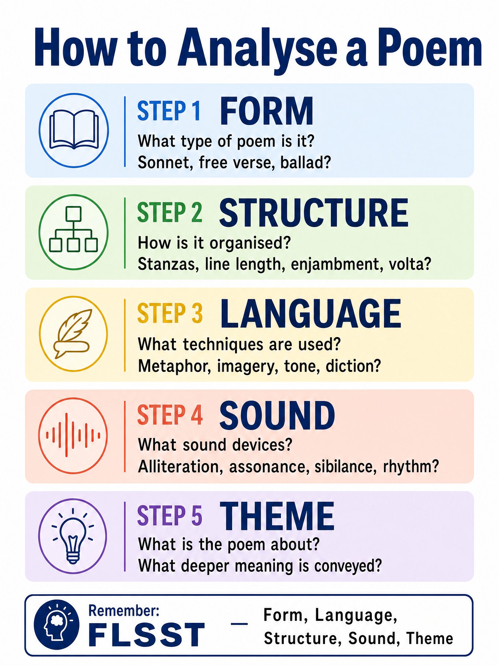 How to Analyse a Poem (FLSST)