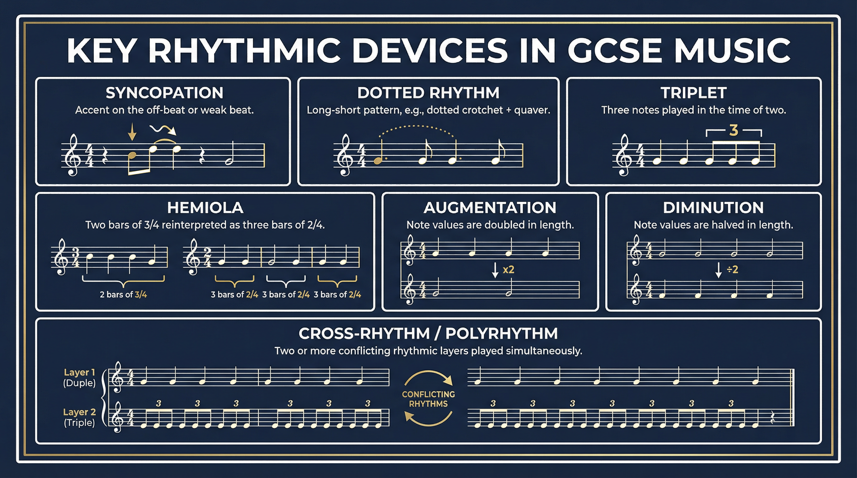 rhythm_devices_diagram.png