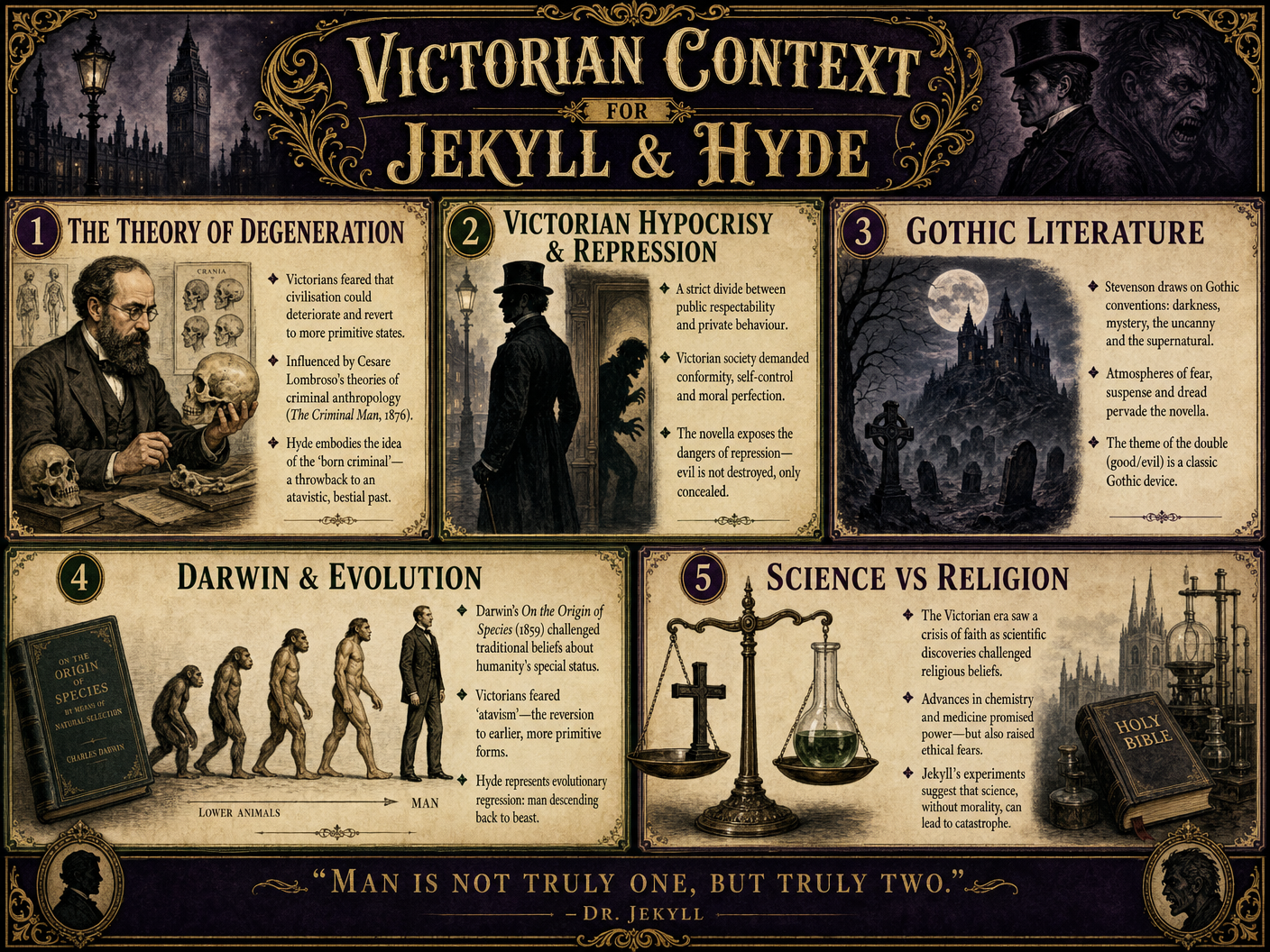 Victorian Context for Jekyll & Hyde