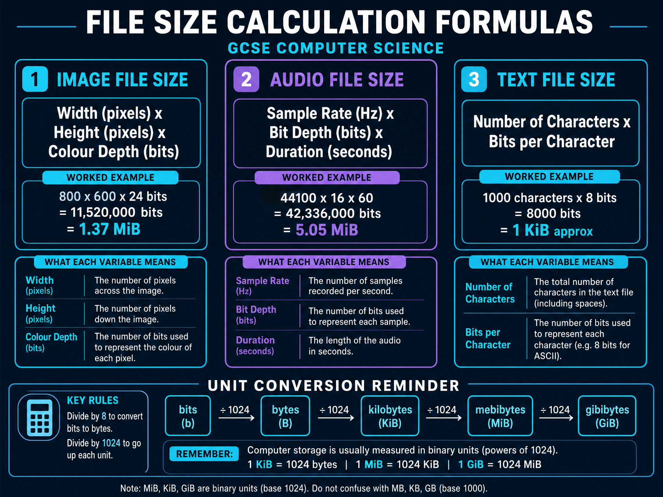 File Size Calculation Formulas