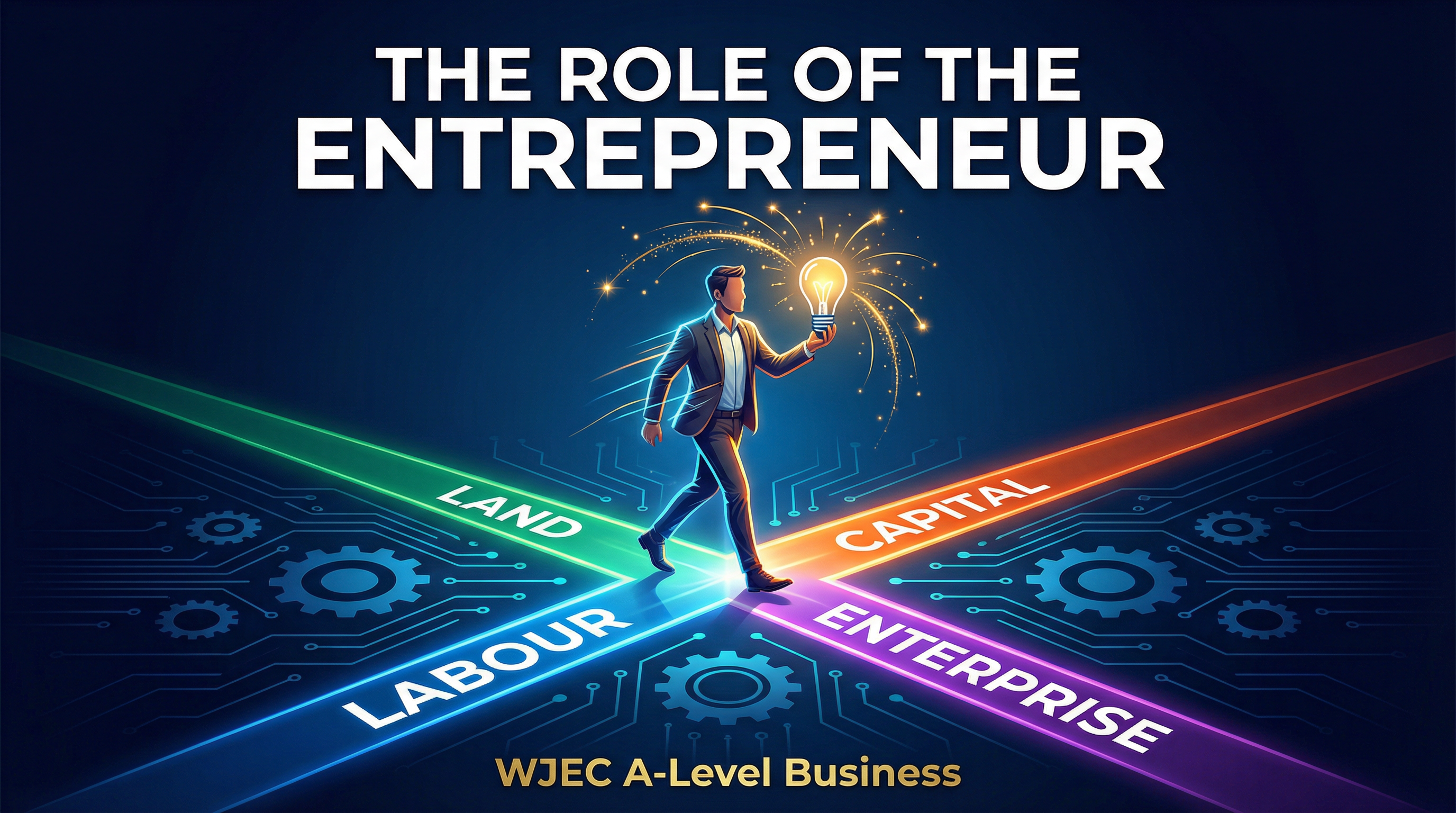 Header image for The Role of the Entrepreneur