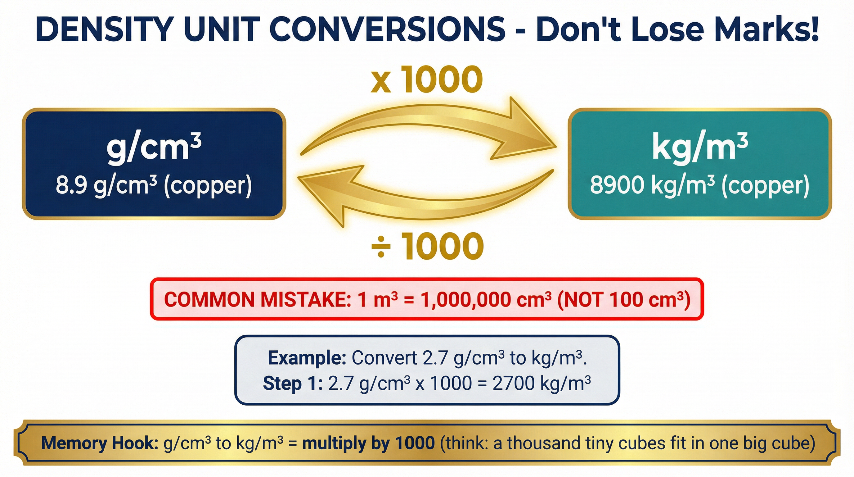 A guide to mastering density unit conversions.