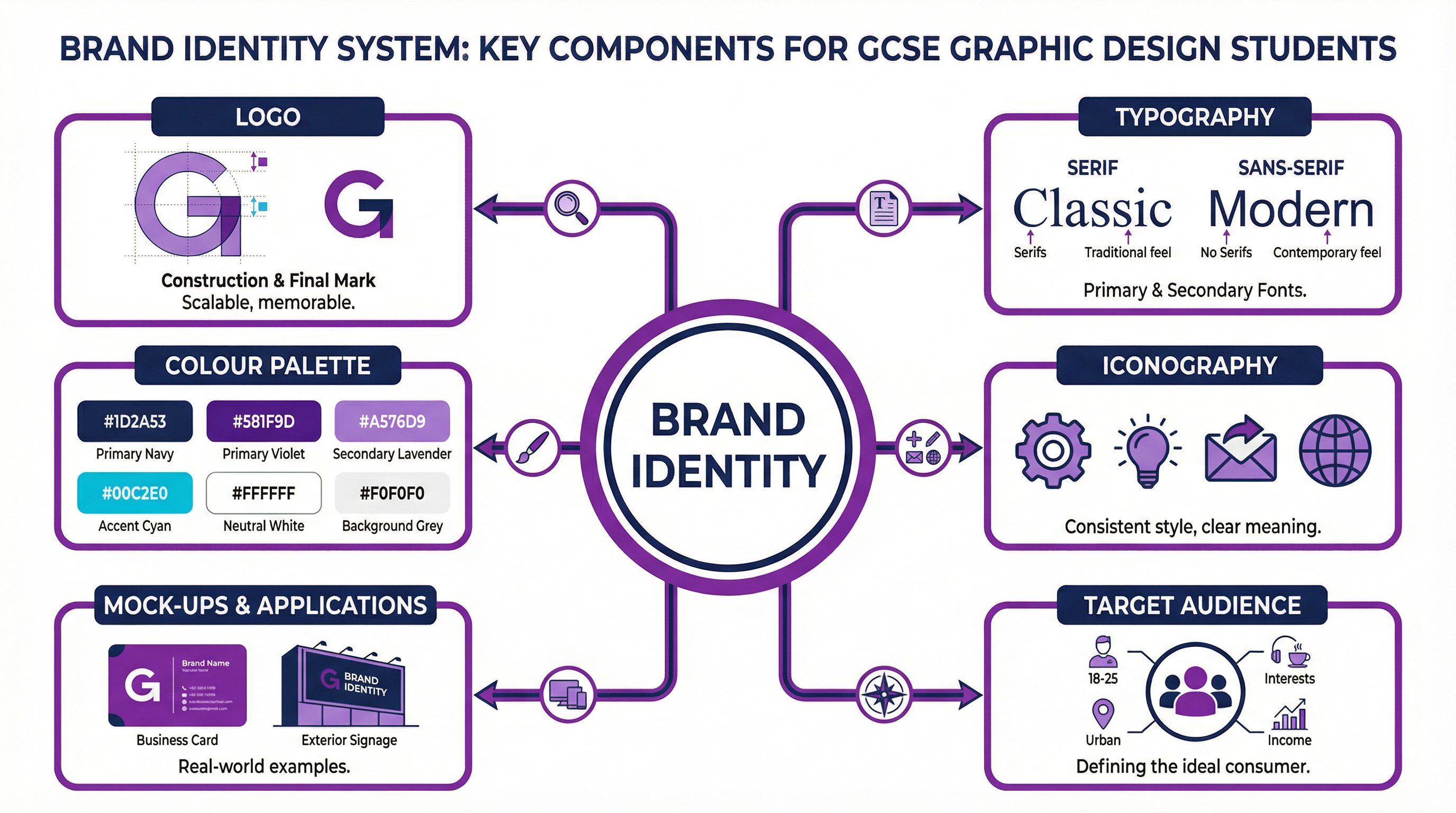 A successful brand identity is a system of interconnected visual elements.