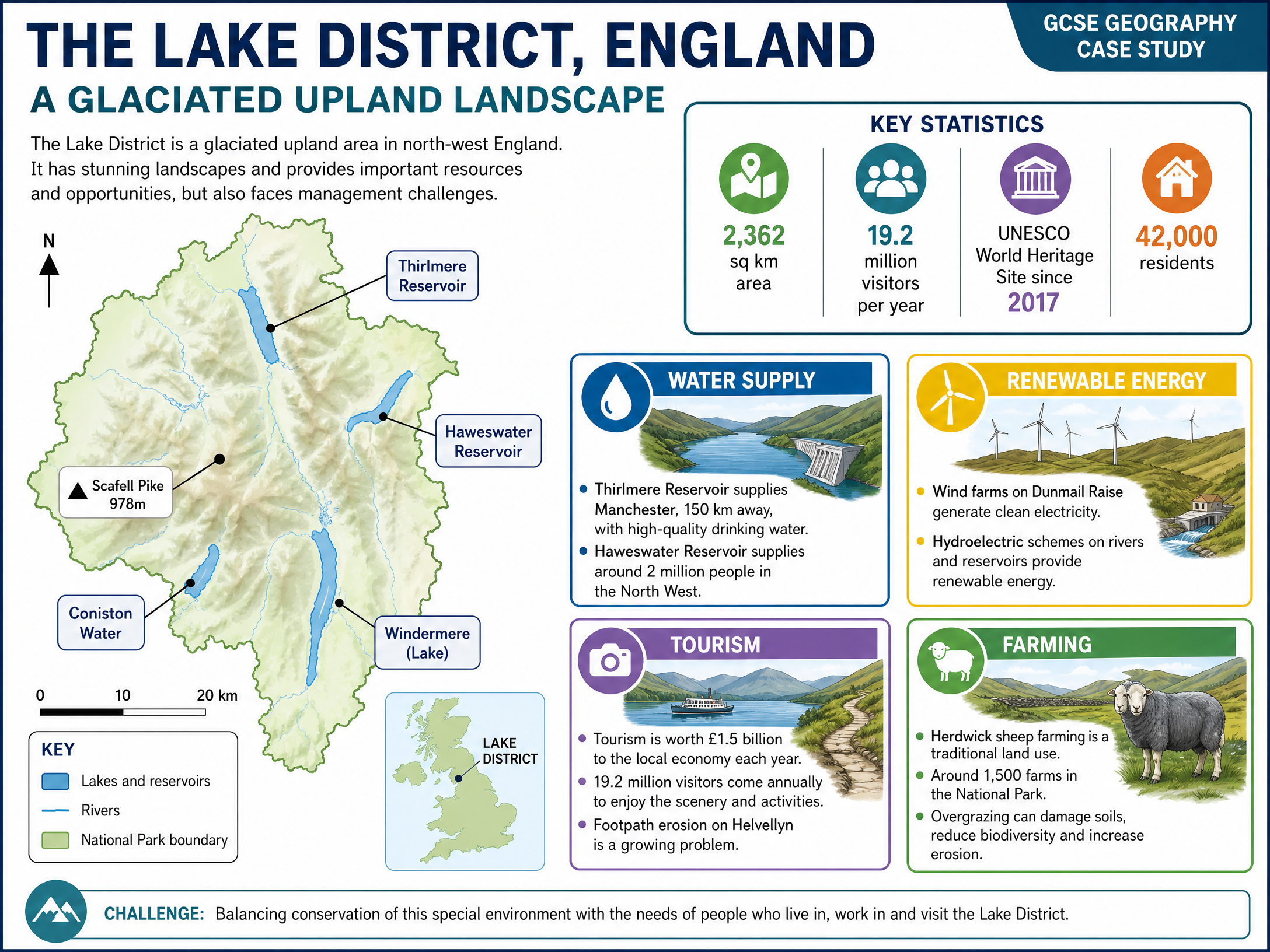The Lake District Case Study