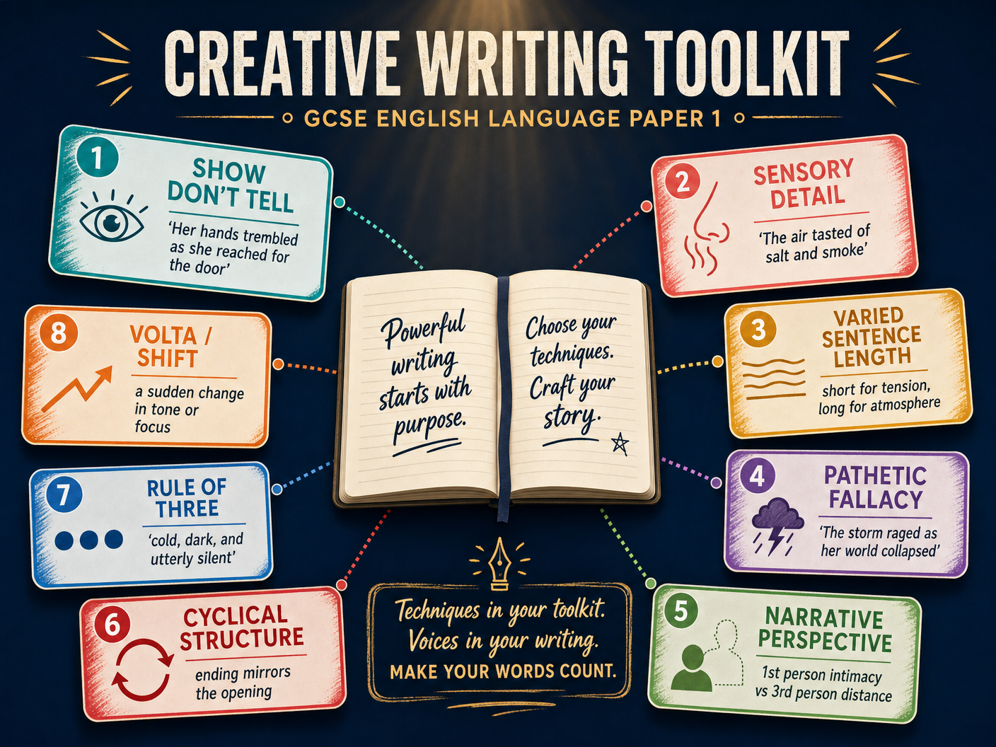 Creative Writing Toolkit
