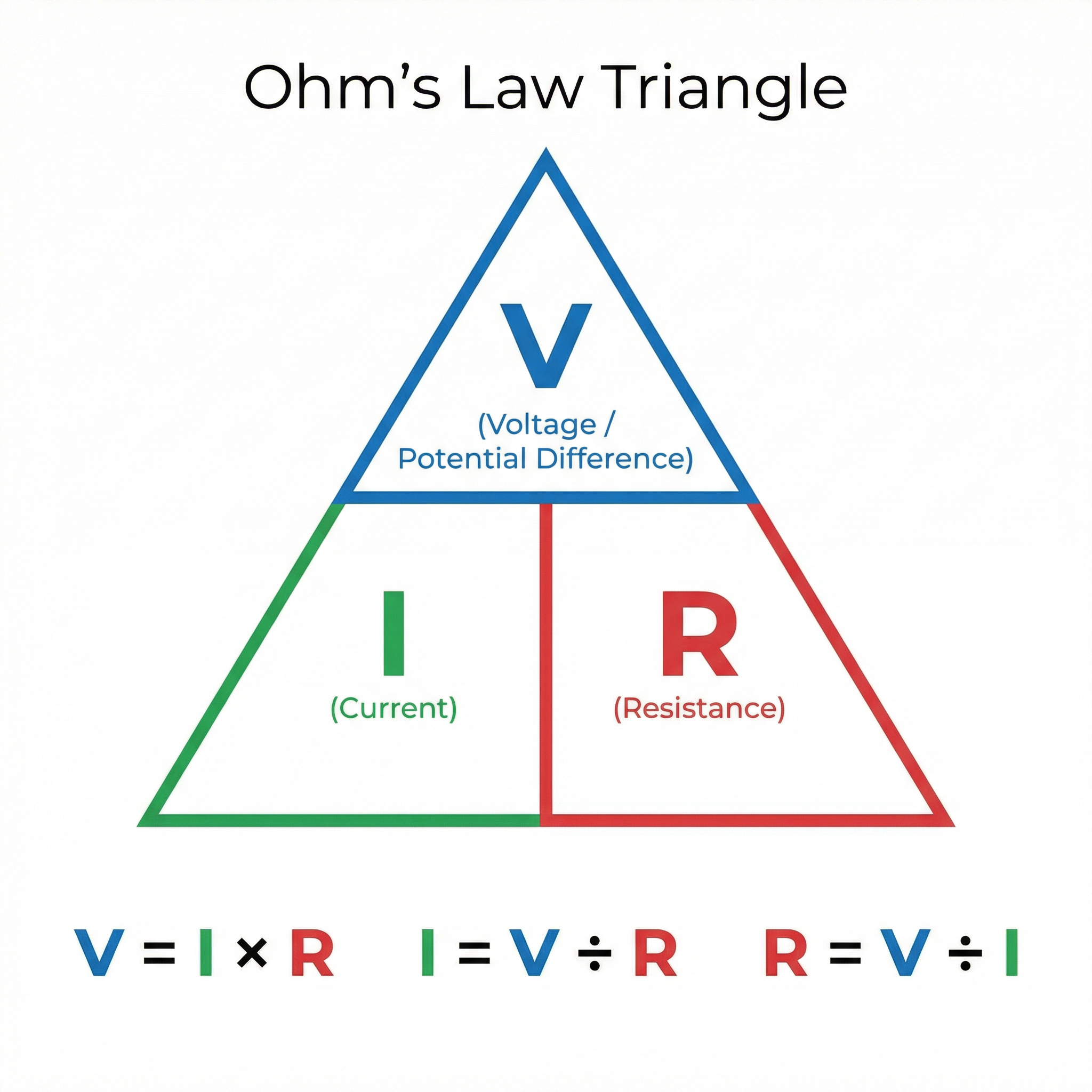 Ohm's Law Triangle