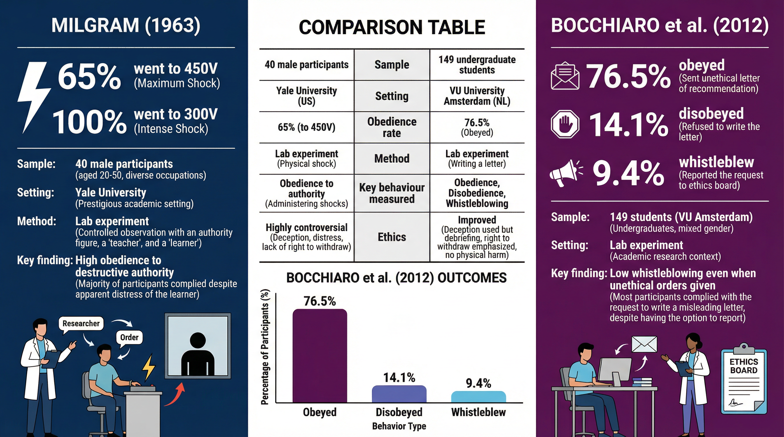 milgram_bocchiaro_comparison.png