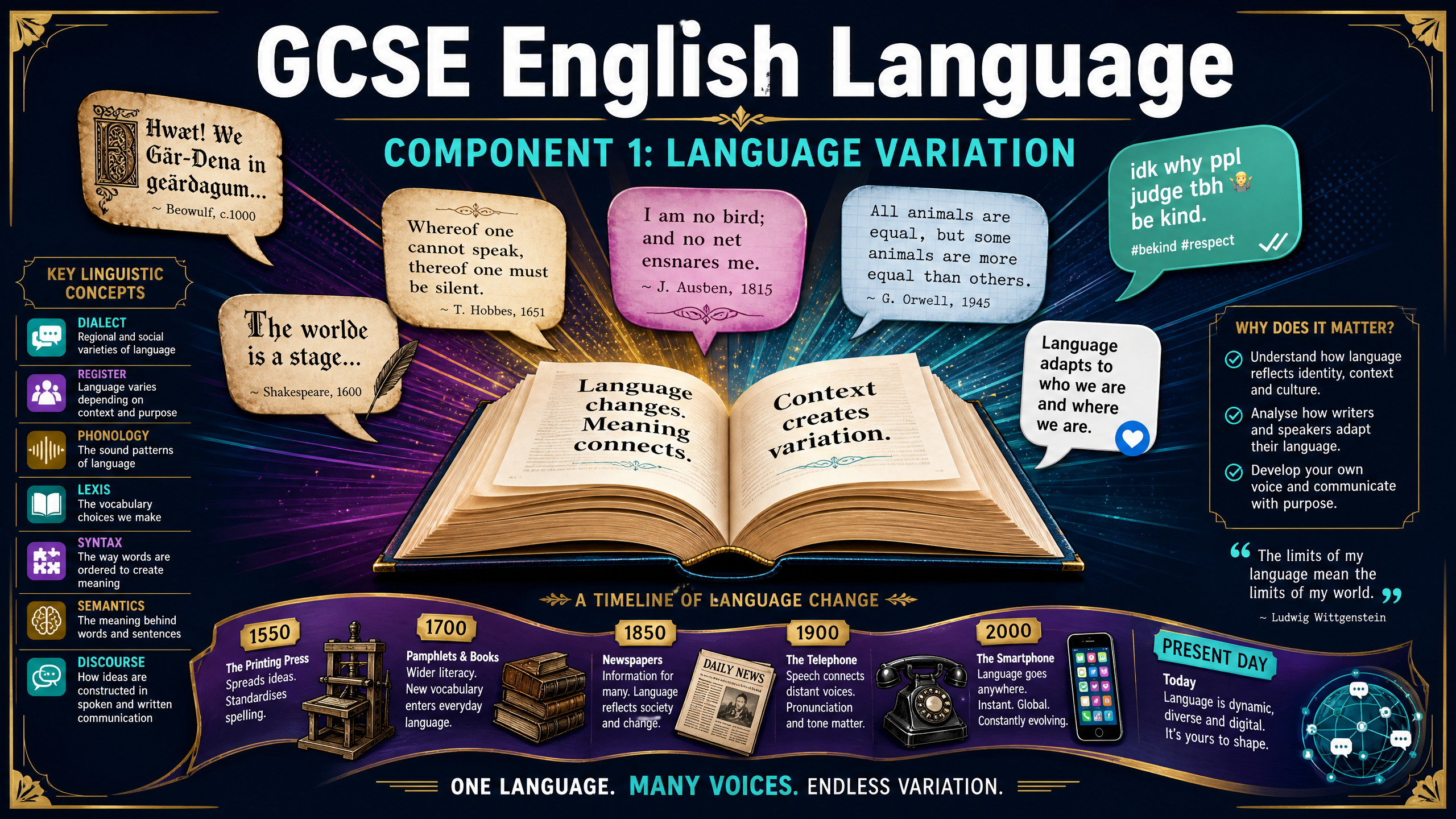 Header image for Component 1: Language Variation