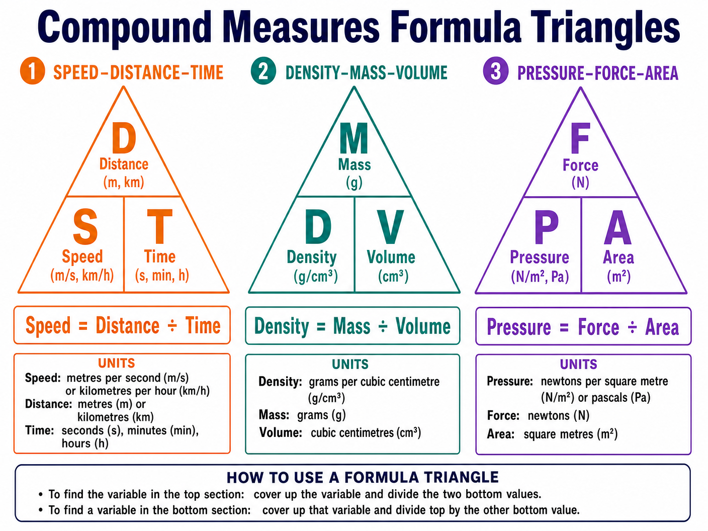 Compound Measures Formula Triangles
