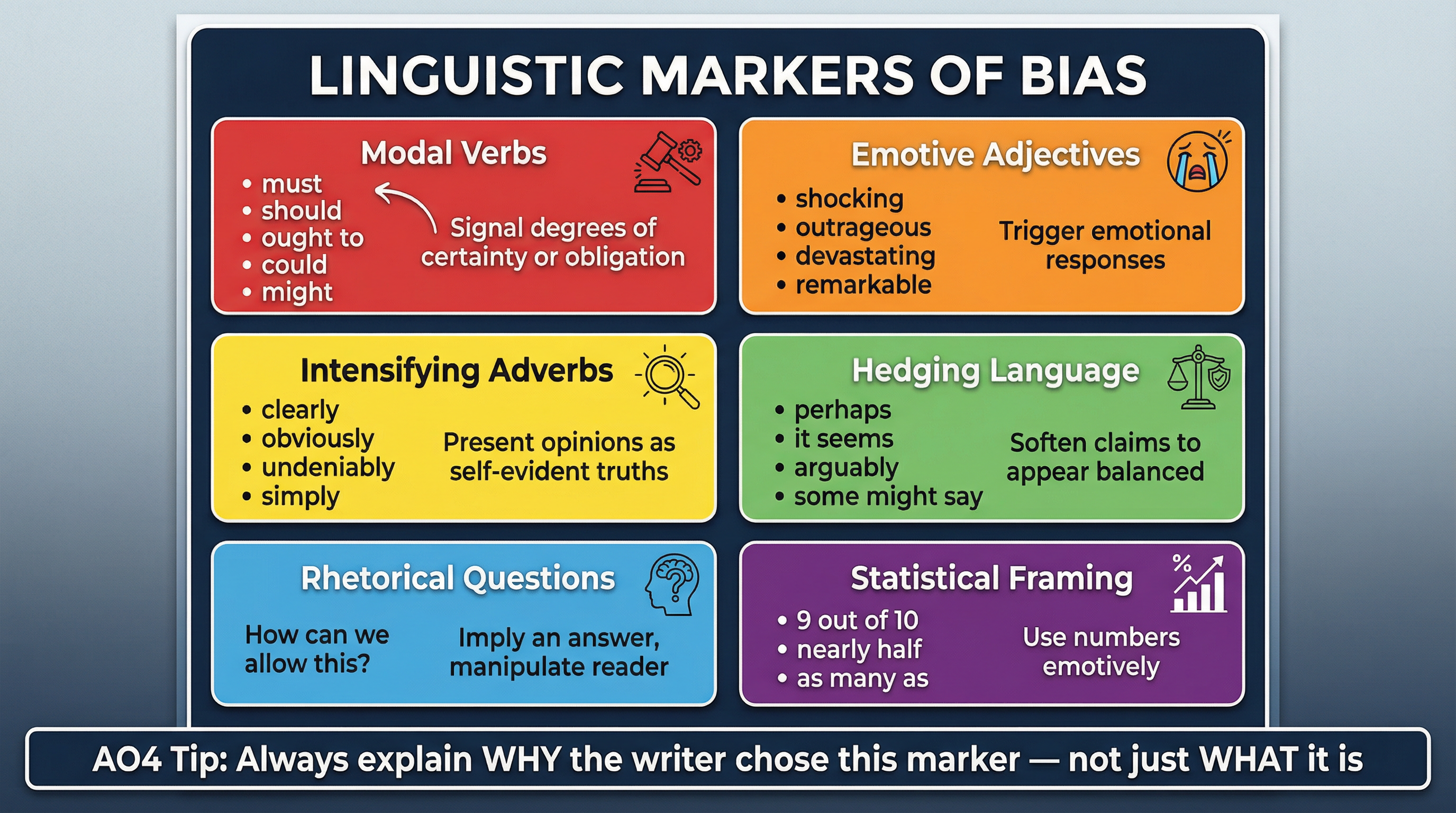 A toolkit for identifying the linguistic markers of bias.