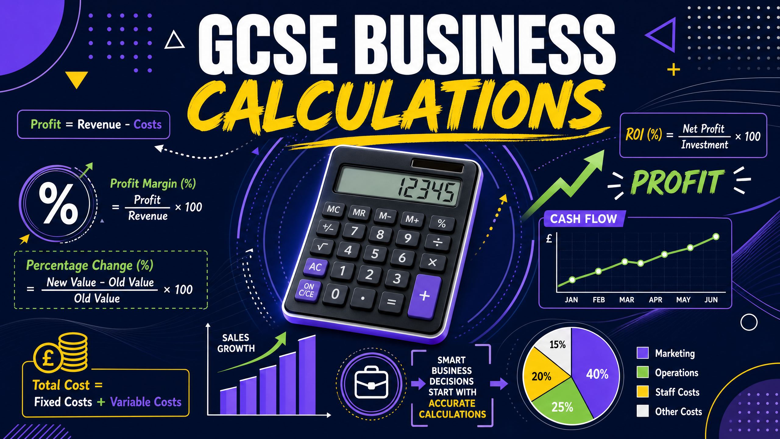 GCSE Business Calculations