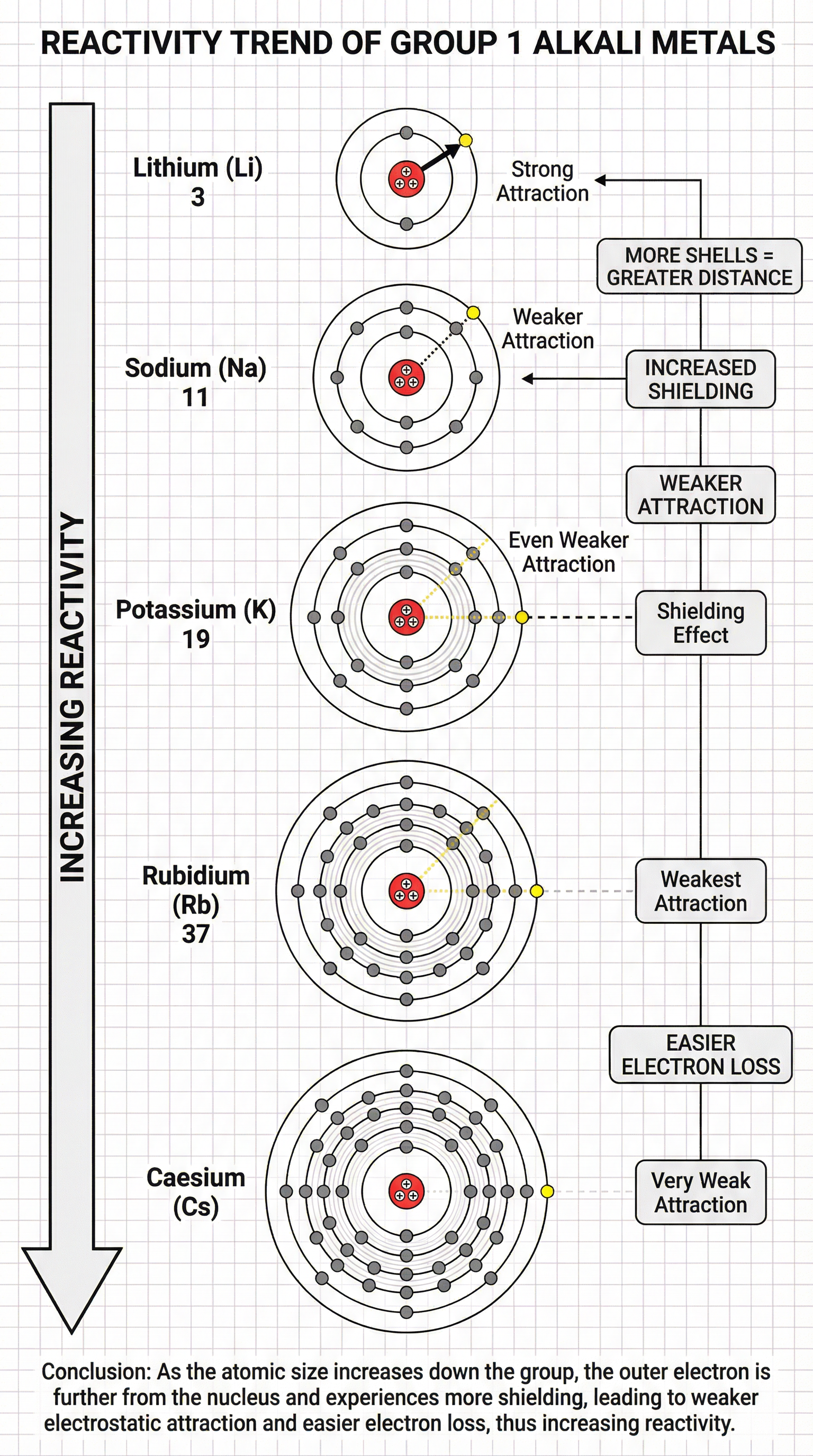 reactivity_trend_diagram.png