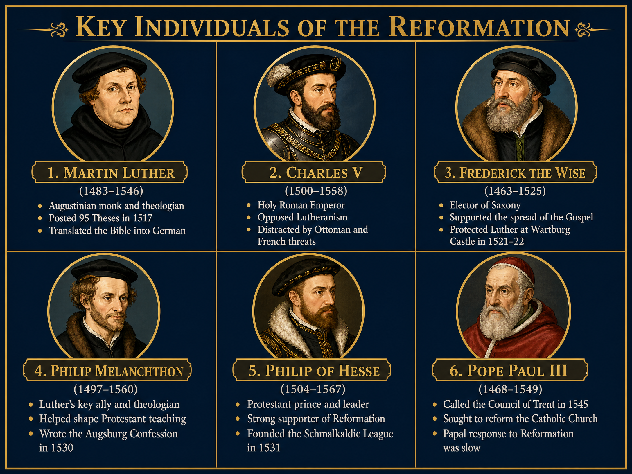 Key Individuals of the Reformation