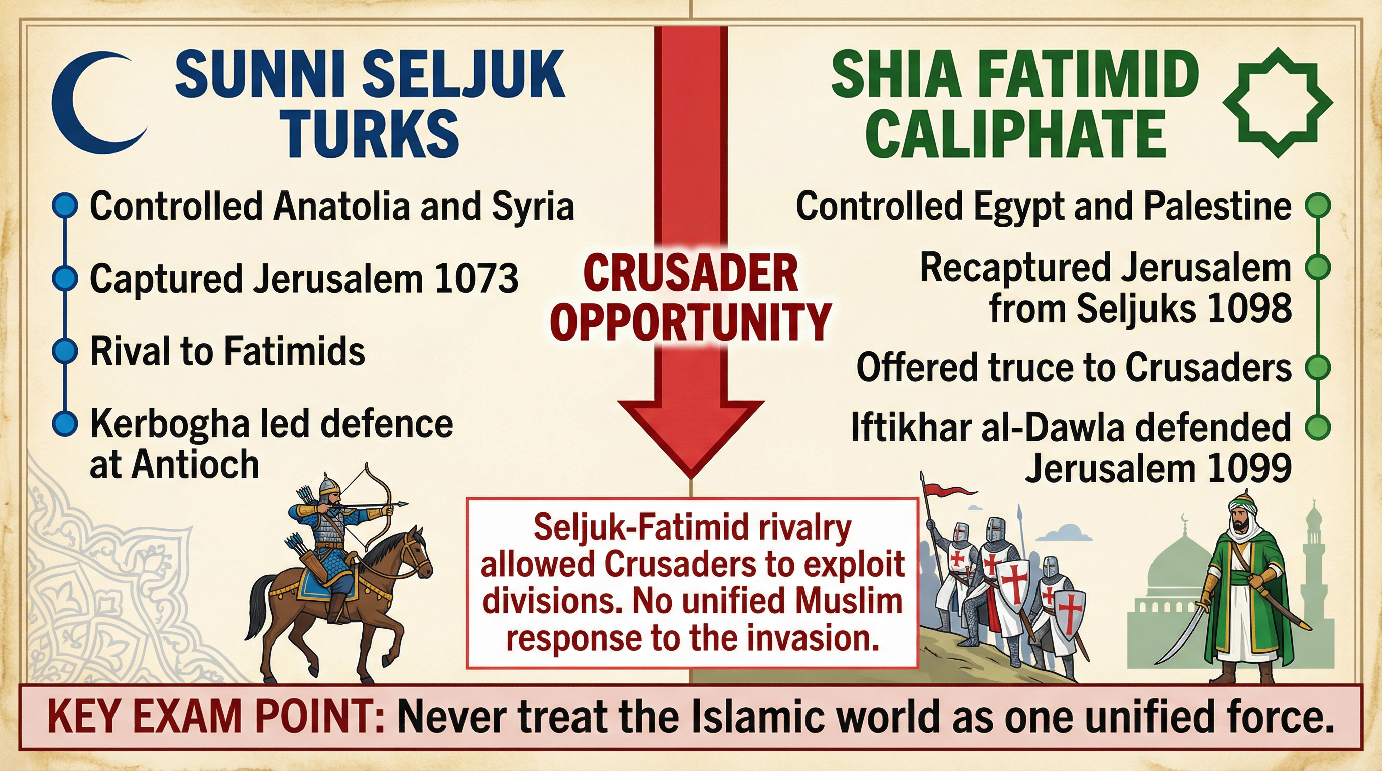 Infographic on Muslim Disunity.
