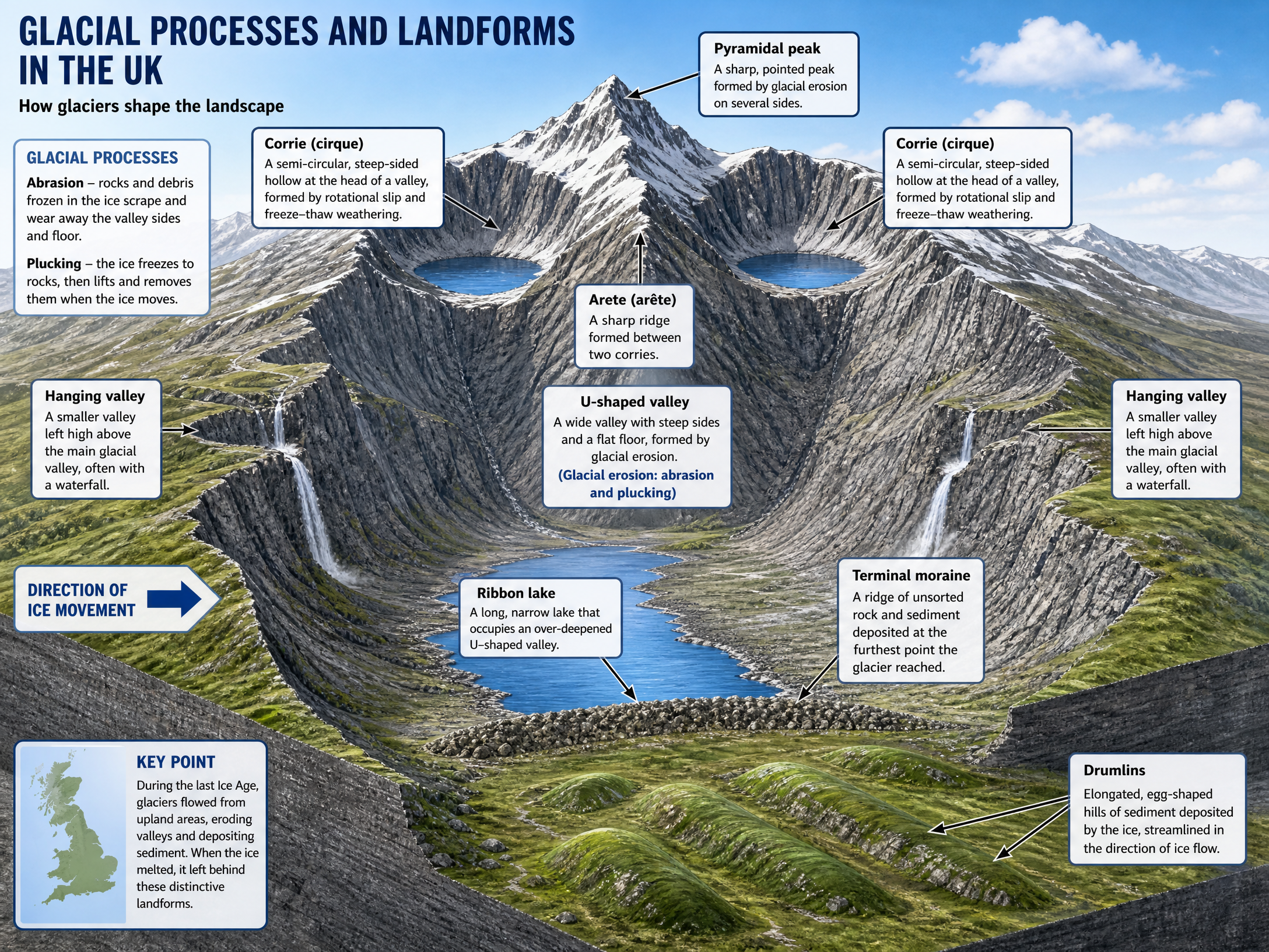 Glacial Processes and Landforms
