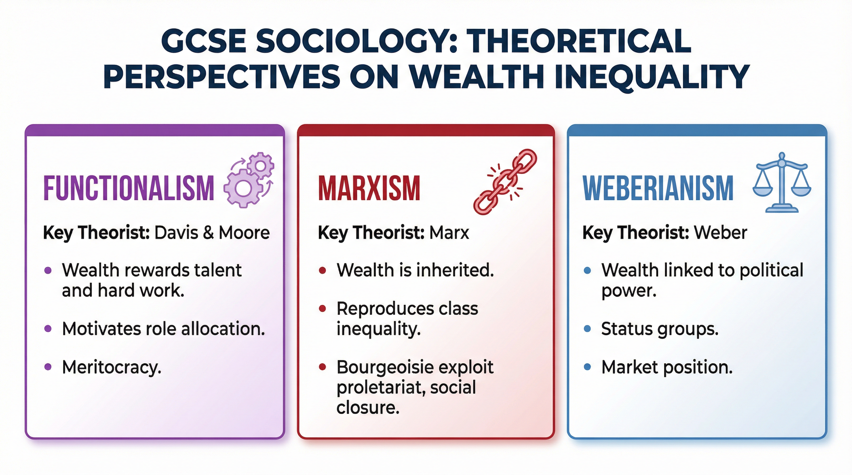 Theoretical Perspectives on Wealth Inequality
