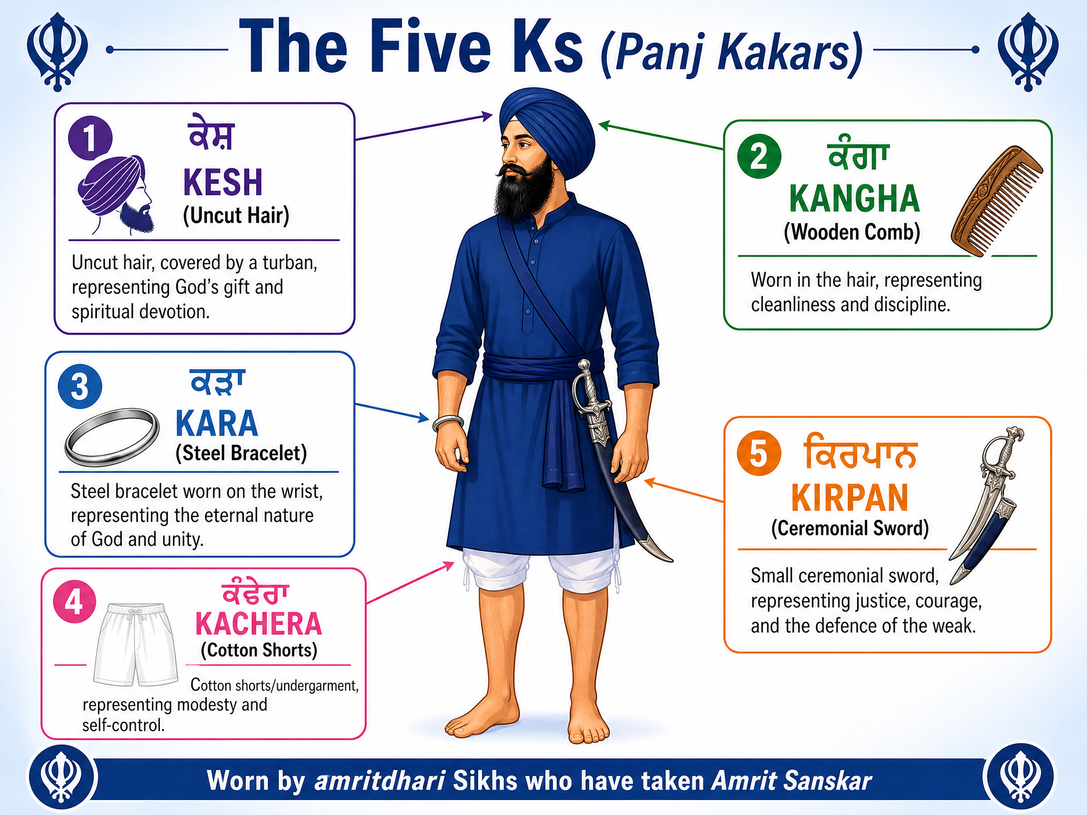 The Five Ks (Panj Kakars)