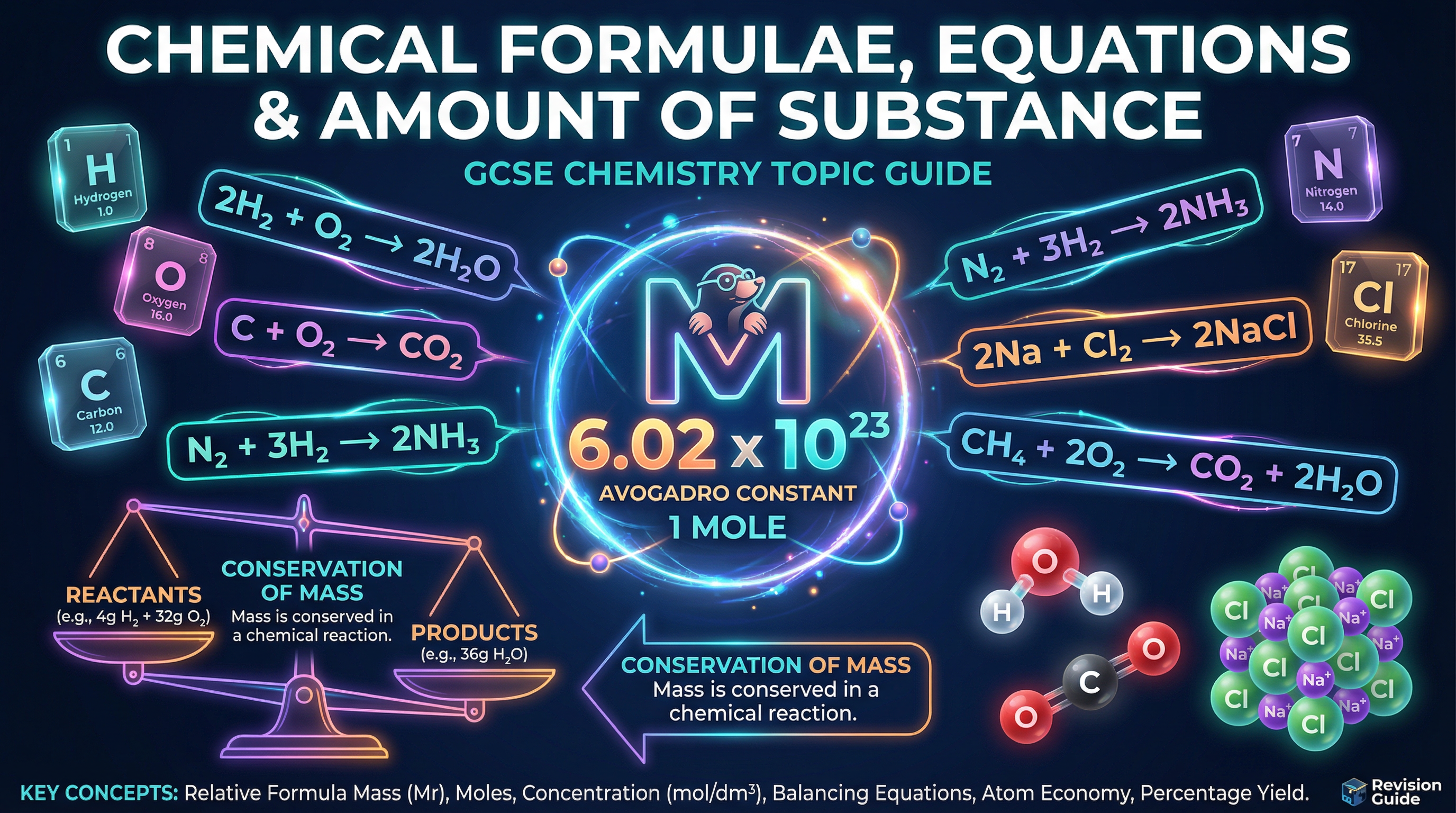 Chemical Formulae, Equations and Amount of Substance