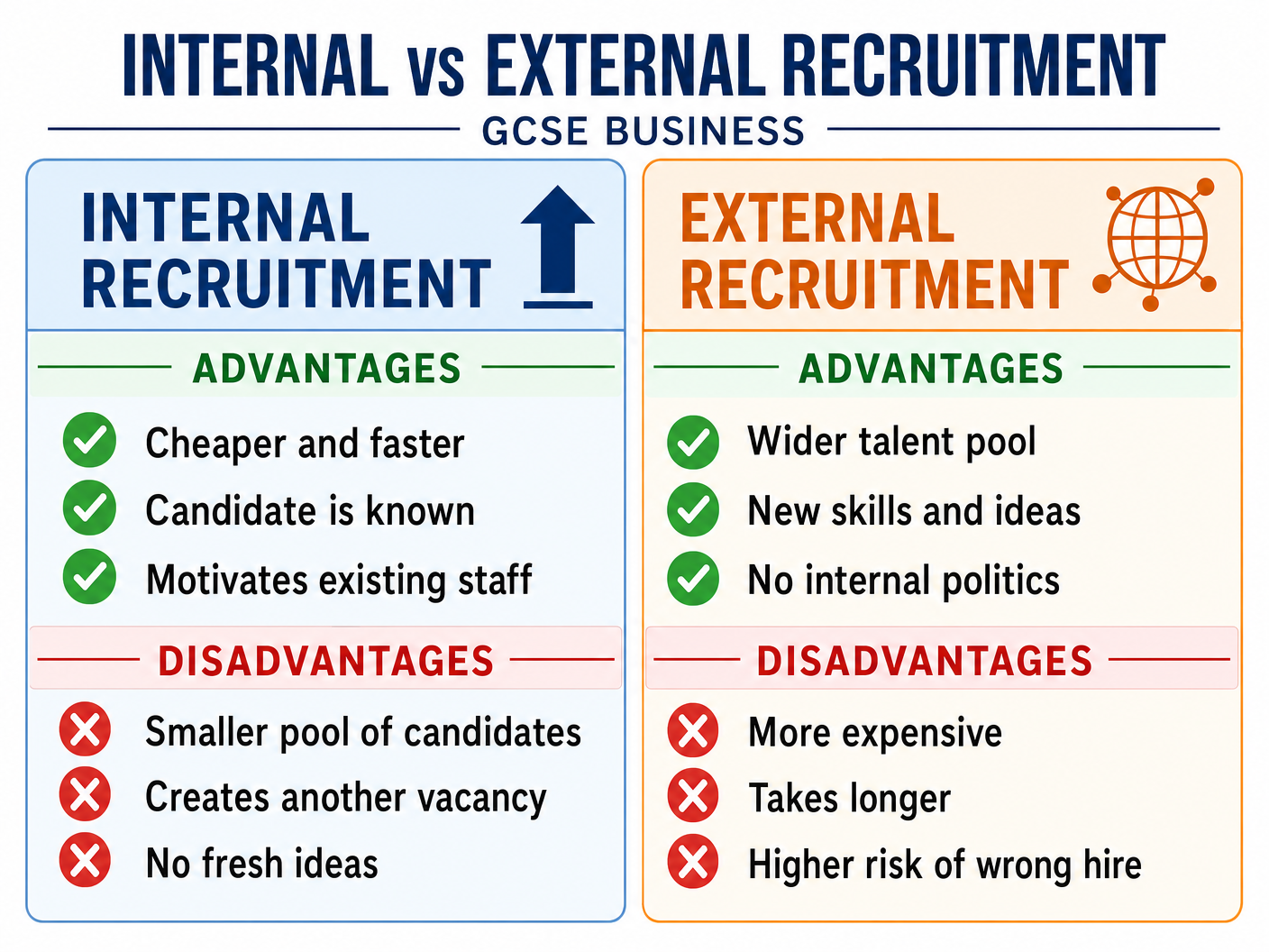 Internal vs External Recruitment