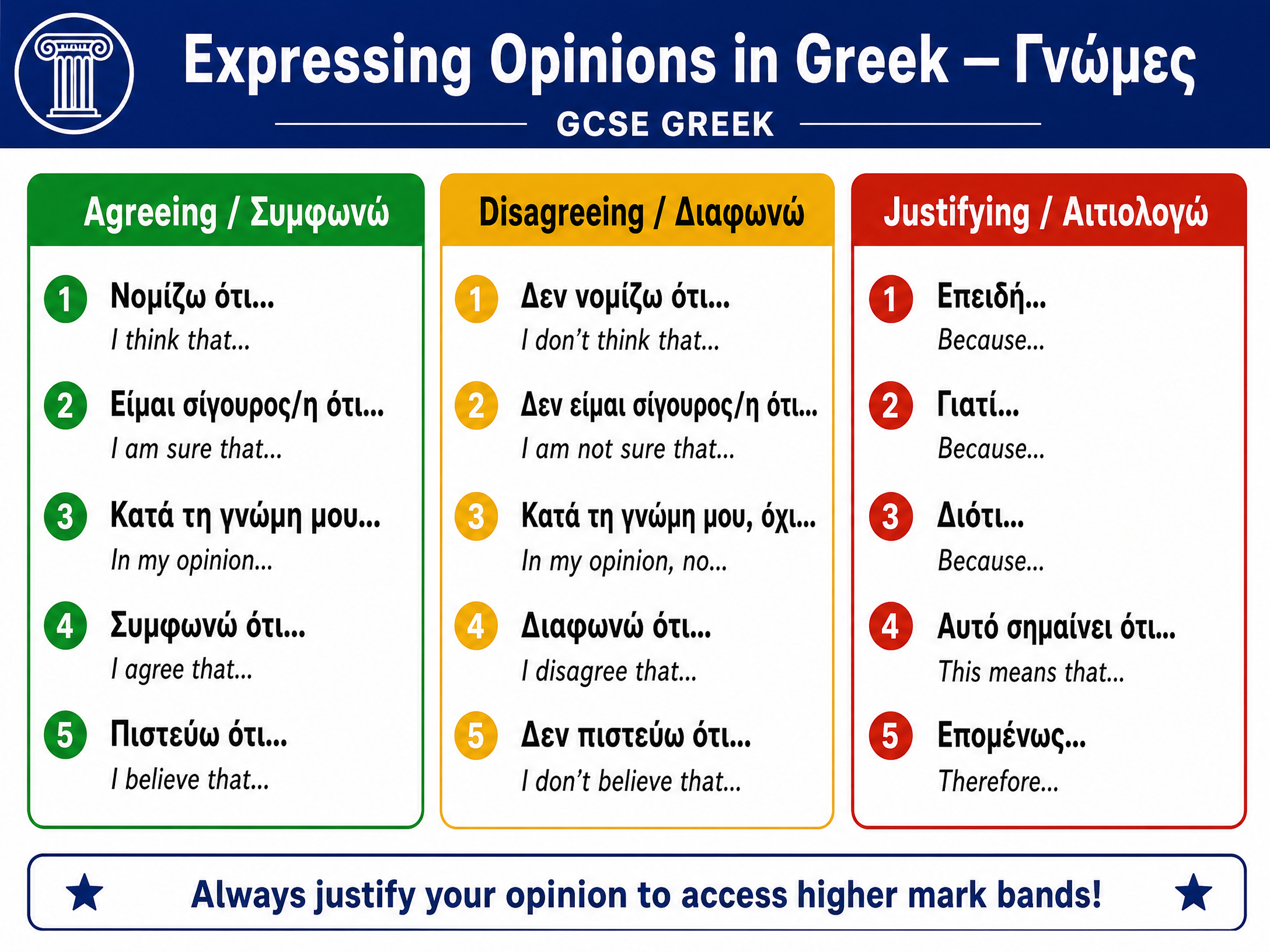 Expressing Opinions Reference Card