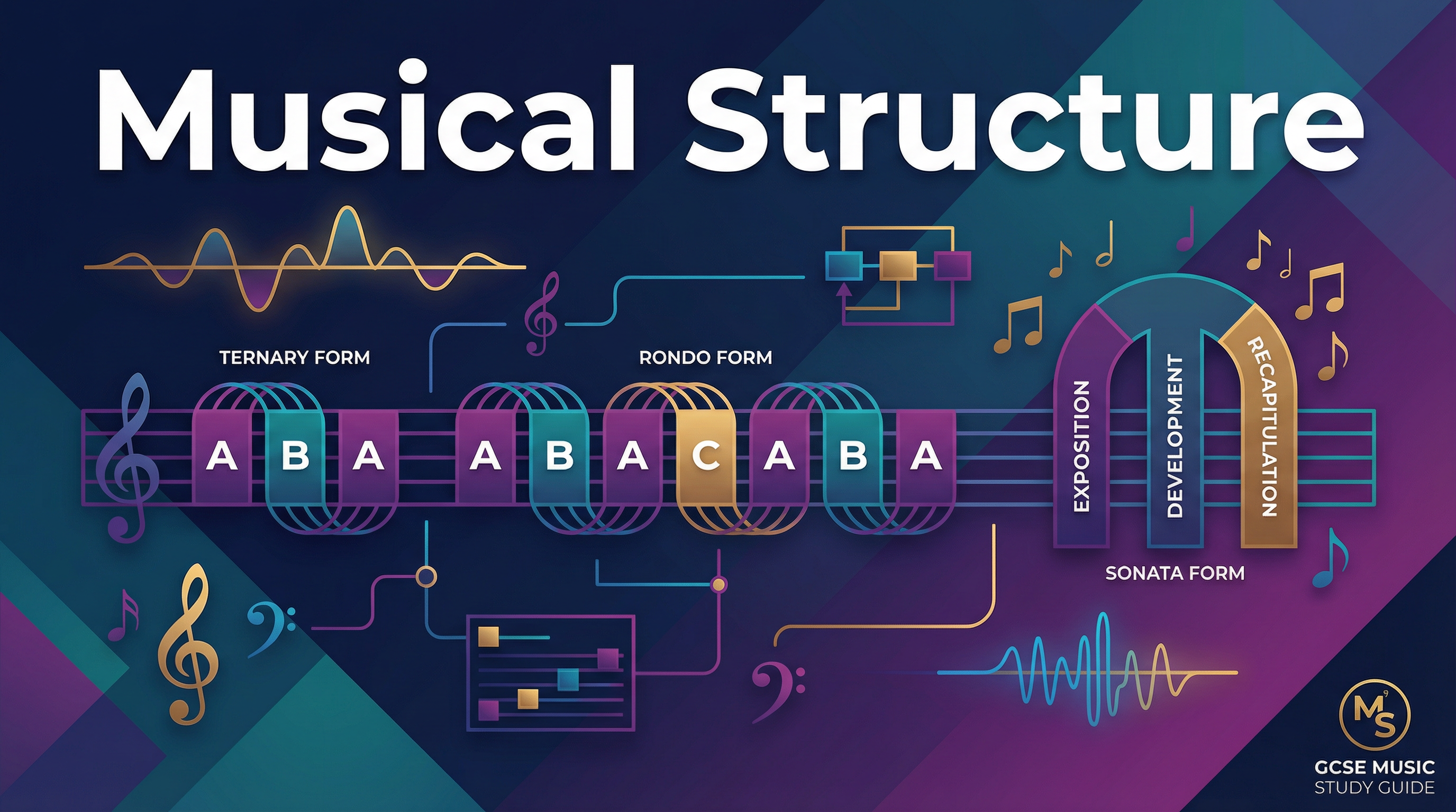 OCR GCSE Music β Musical Structure (Topic 4.8)