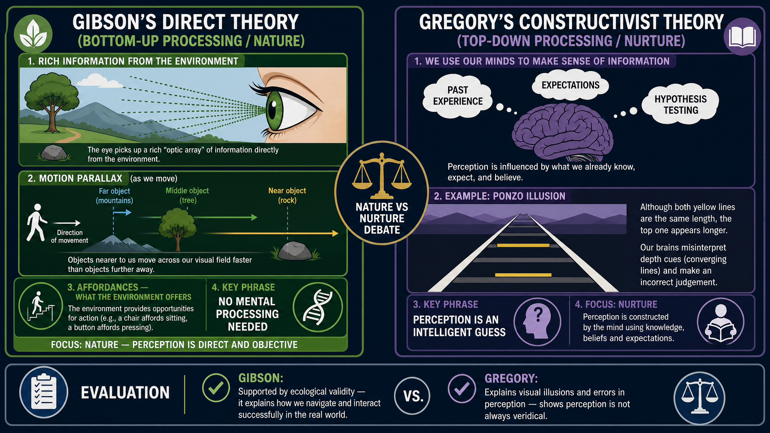 Gibson vs Gregory: The Nature/Nurture Debate