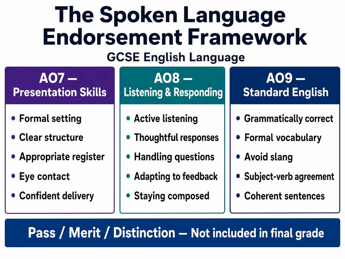 The Spoken Language Endorsement Framework