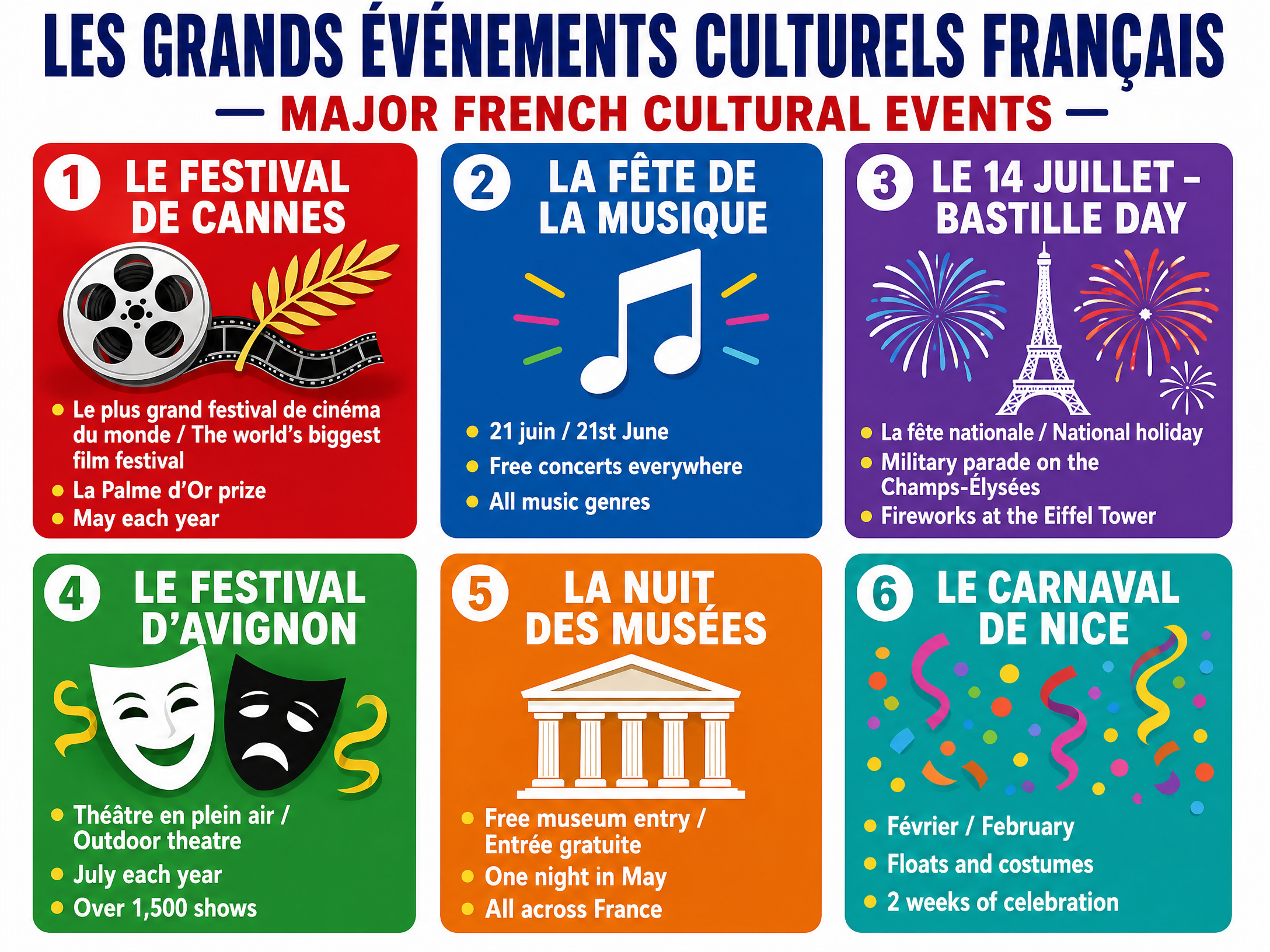 Major French Cultural Events