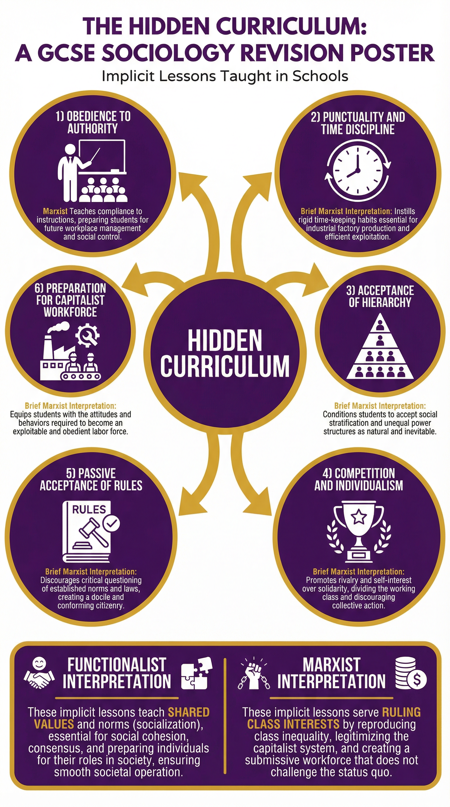 The Hidden Curriculum: Unofficial Lessons in School.