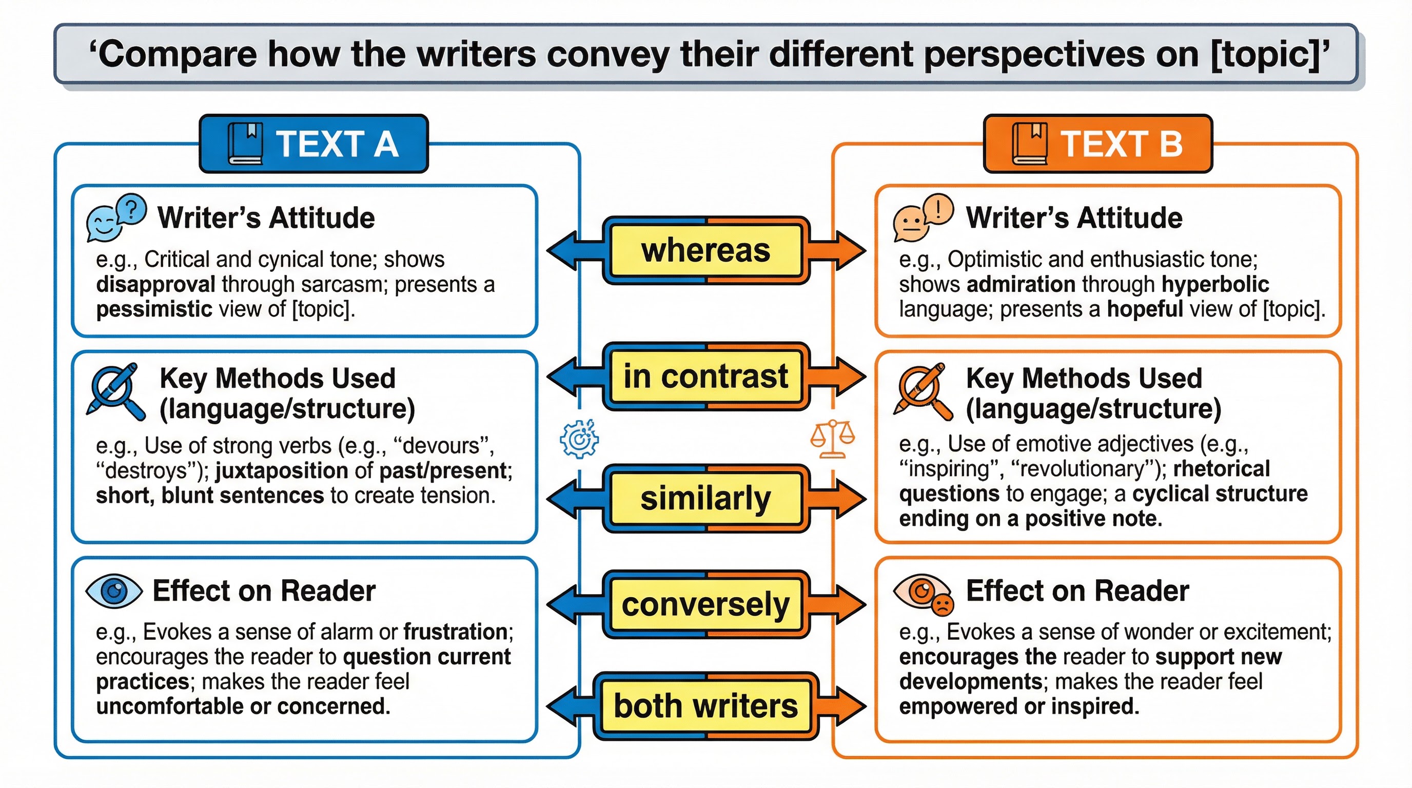 comparison_framework.png