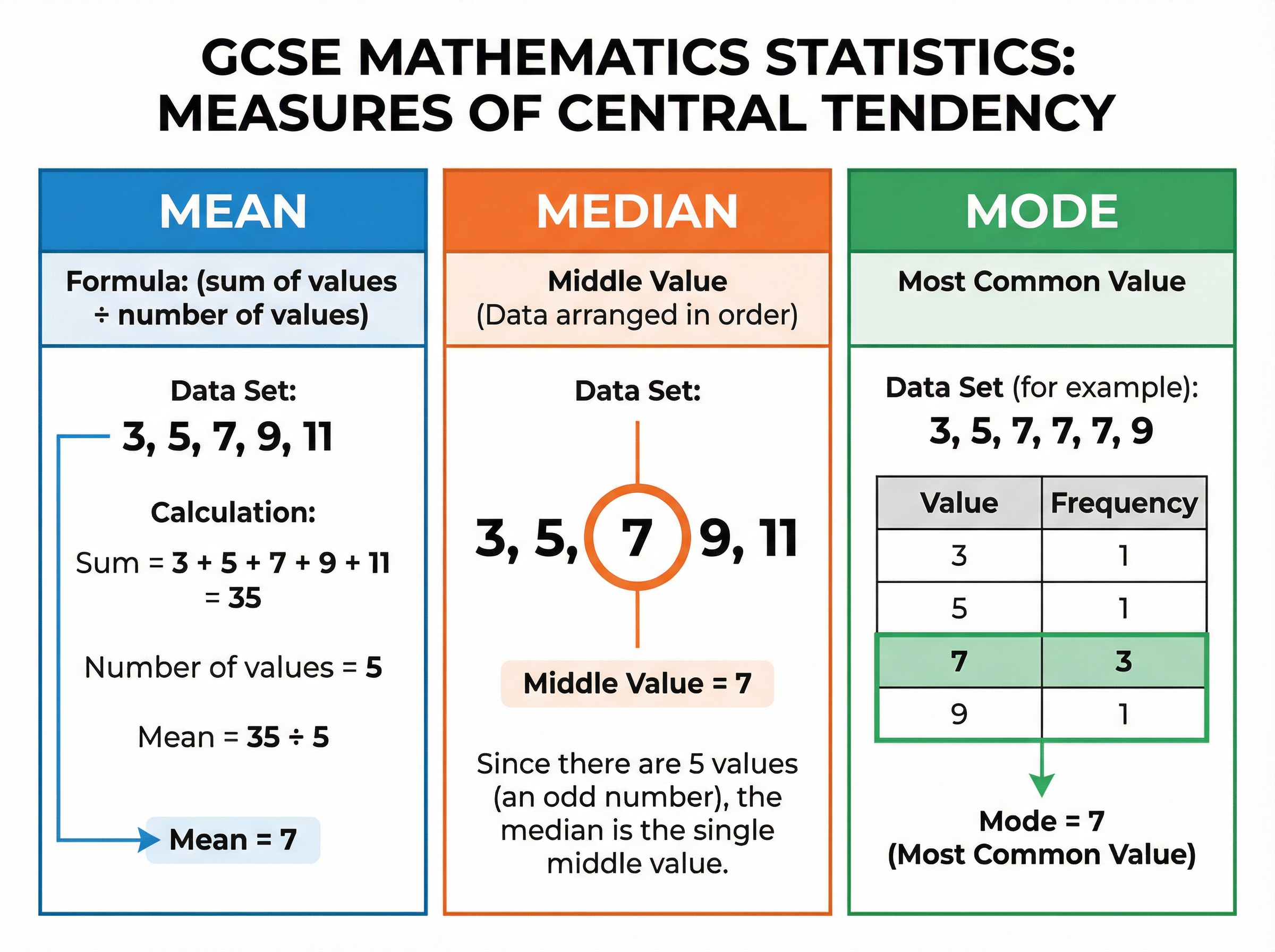 Measures of Central Tendency